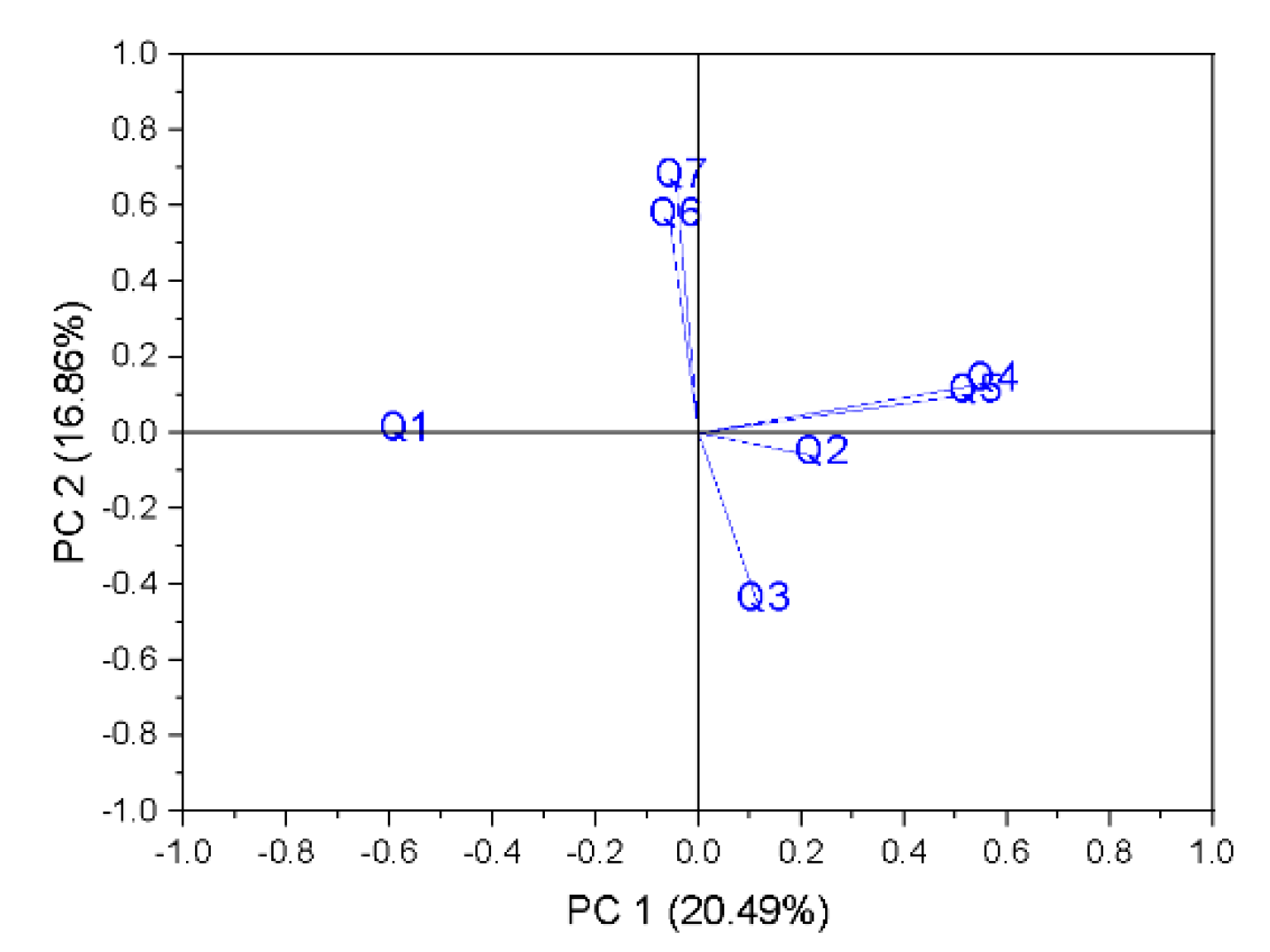 Societies 15 00109 g008
