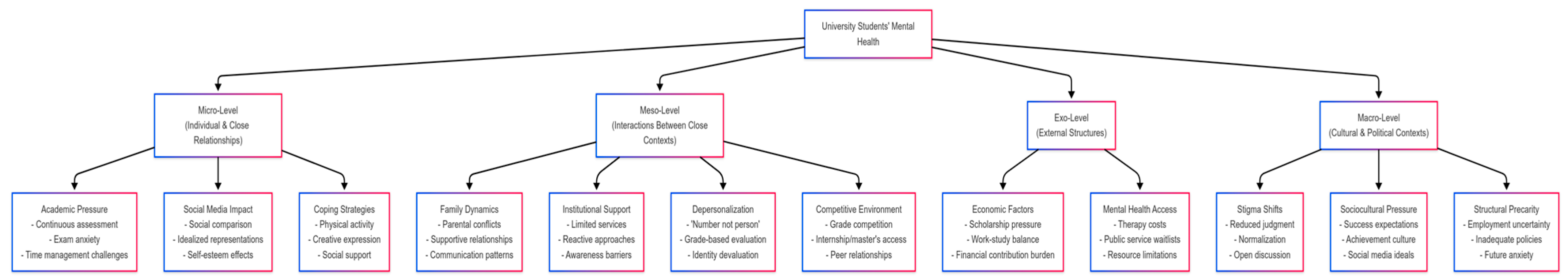 Societies 15 00110 g001