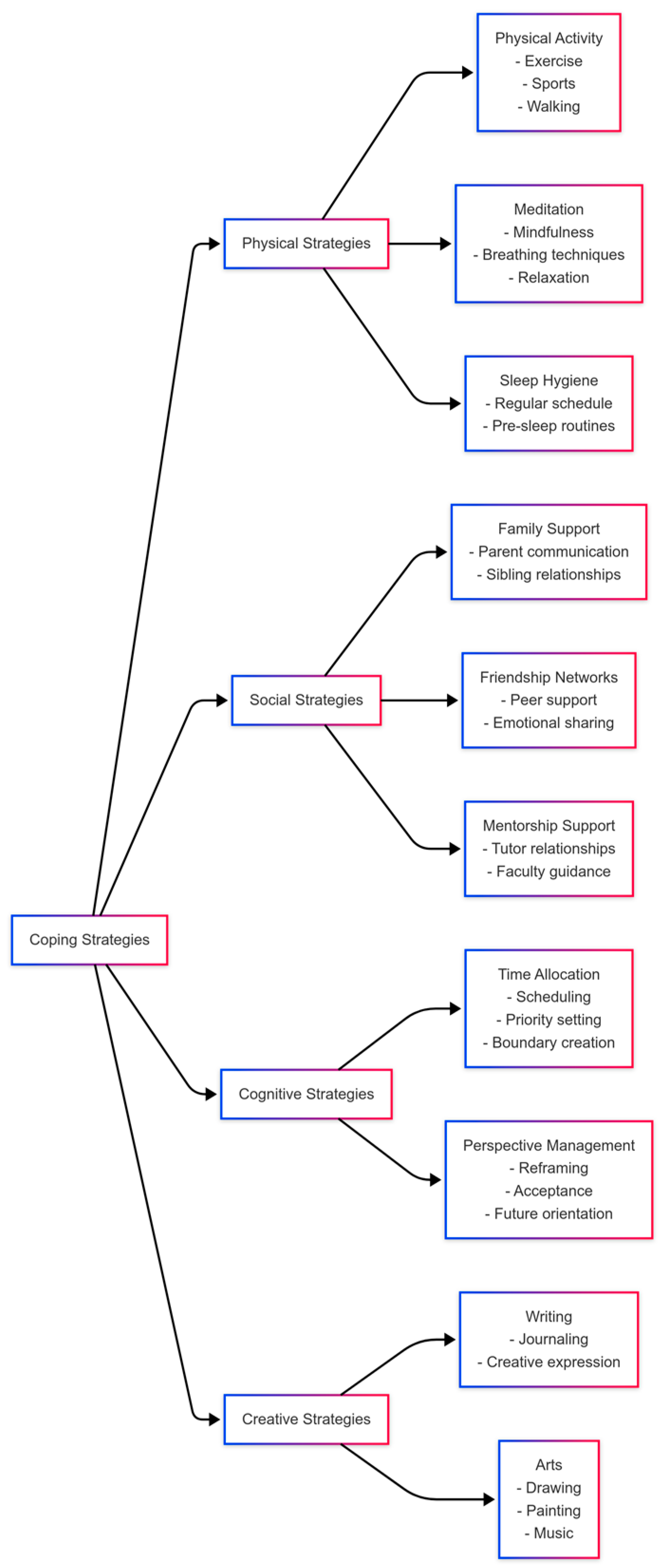 Societies 15 00110 g002