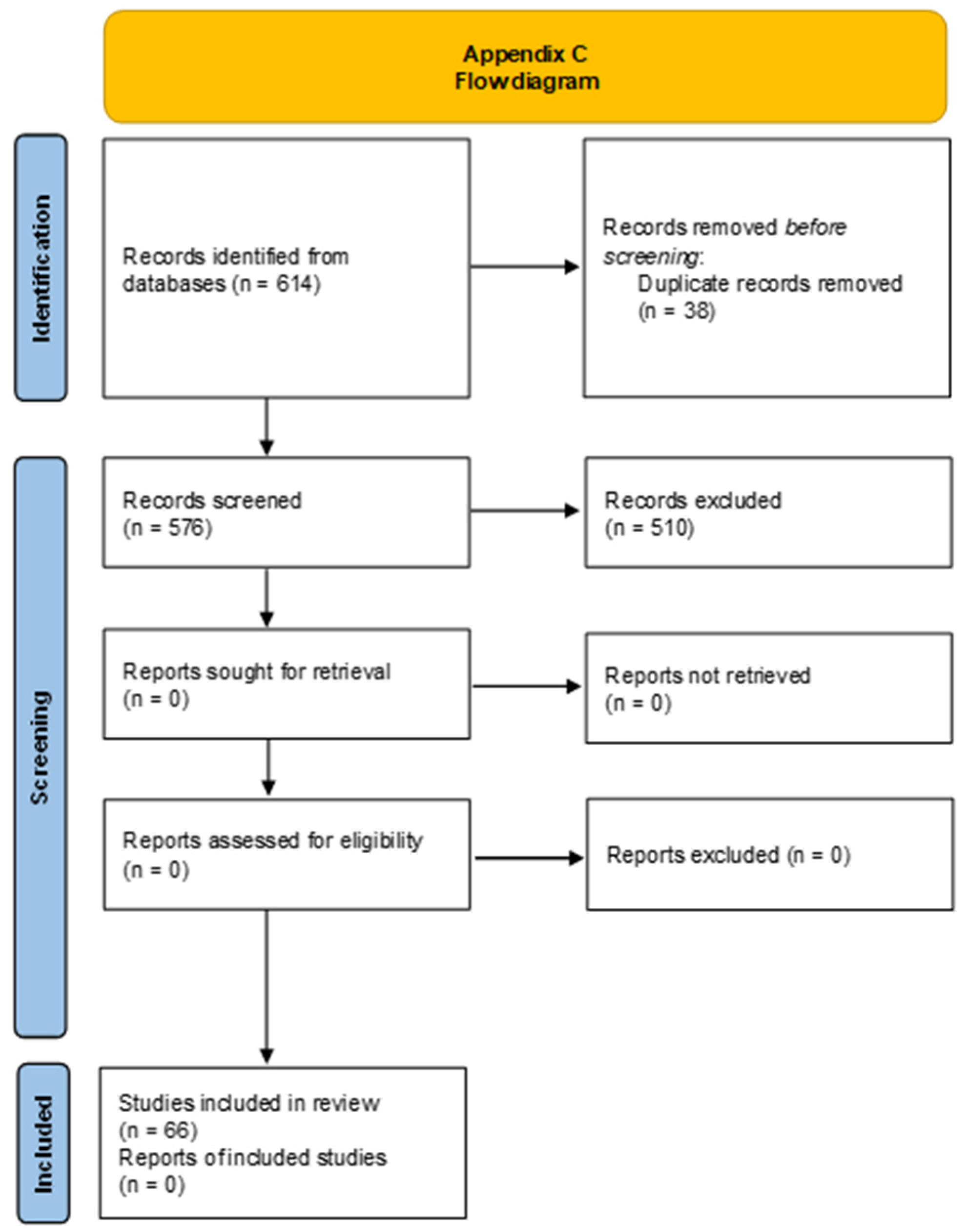 Societies 15 00116 g0a2 Societies 15 00116 g0a2