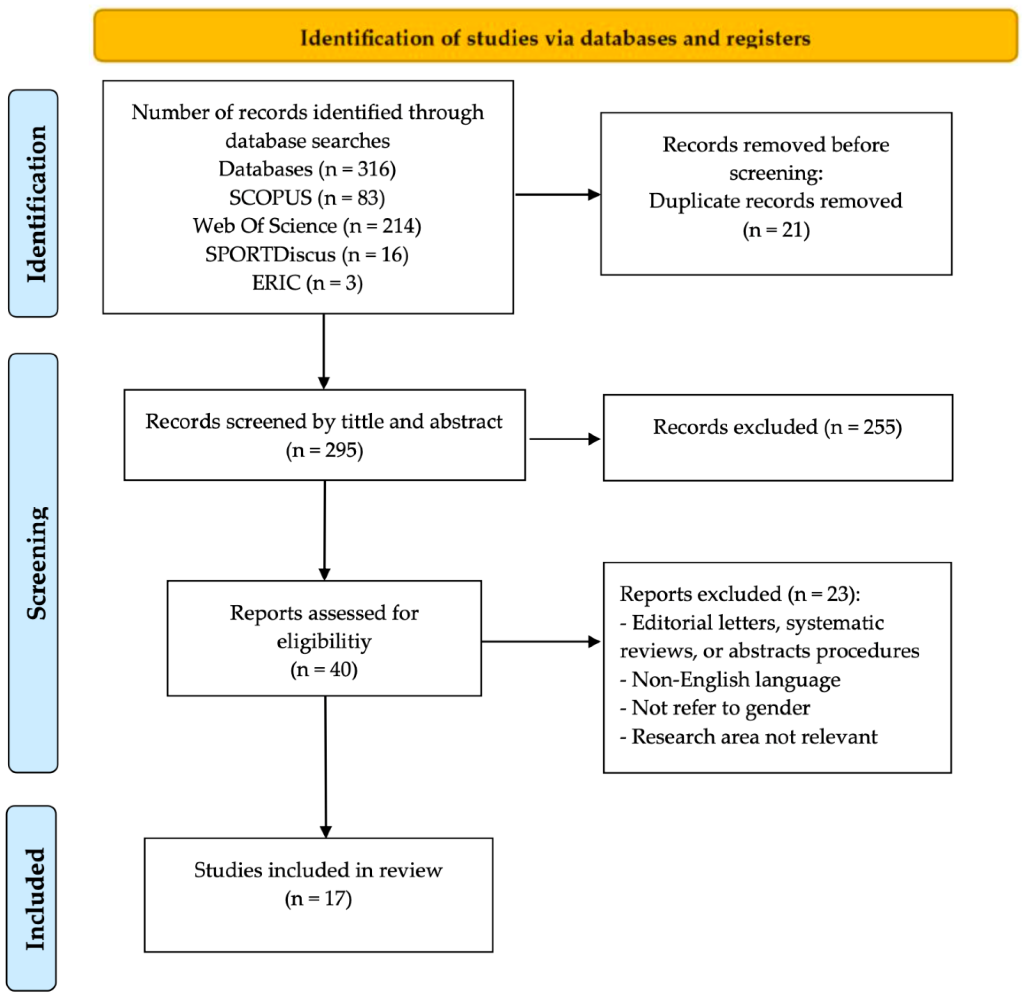 Societies 15 00117 g001 Societies 15 00117 g001