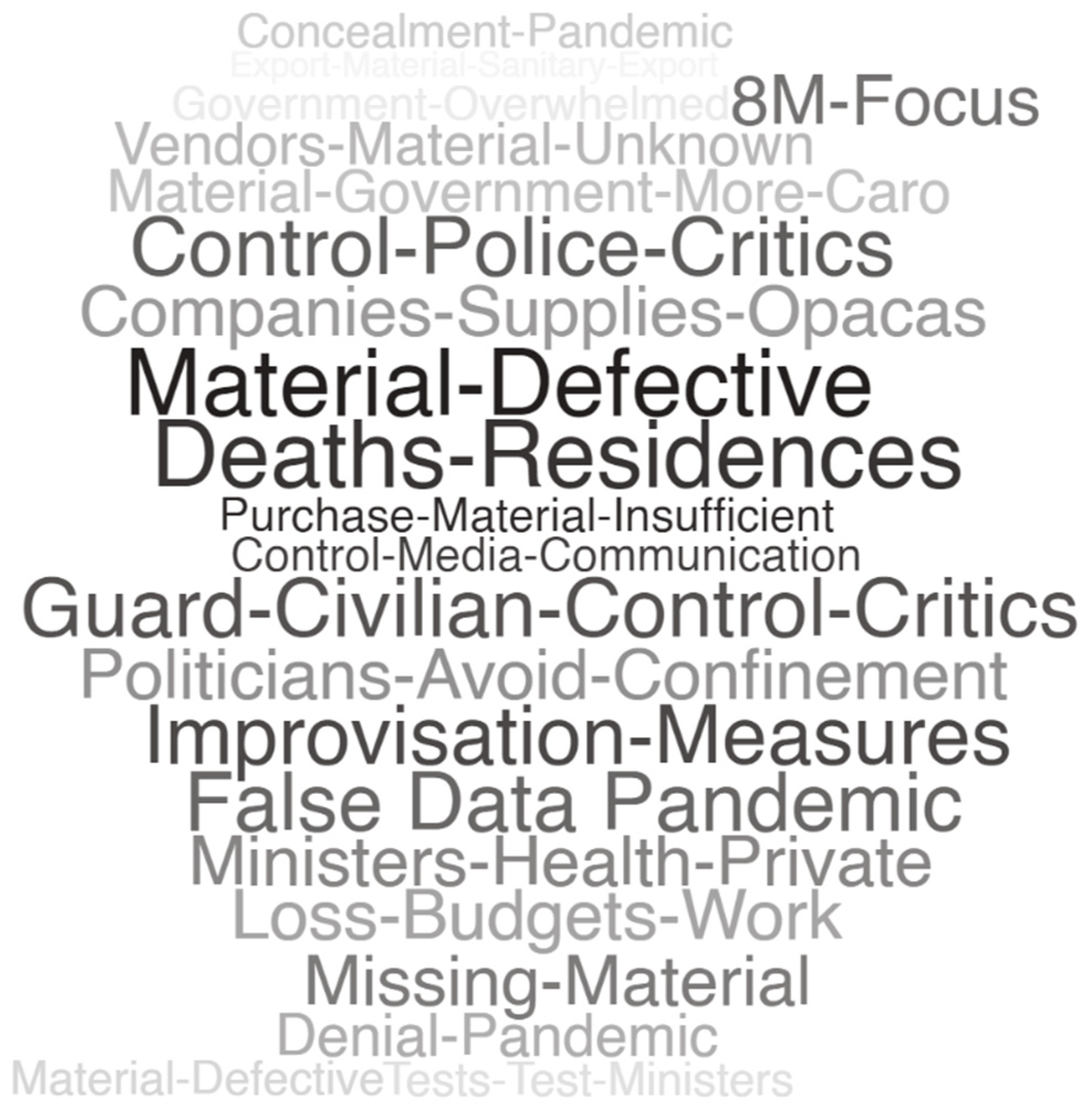 Societies 15 00118 g002