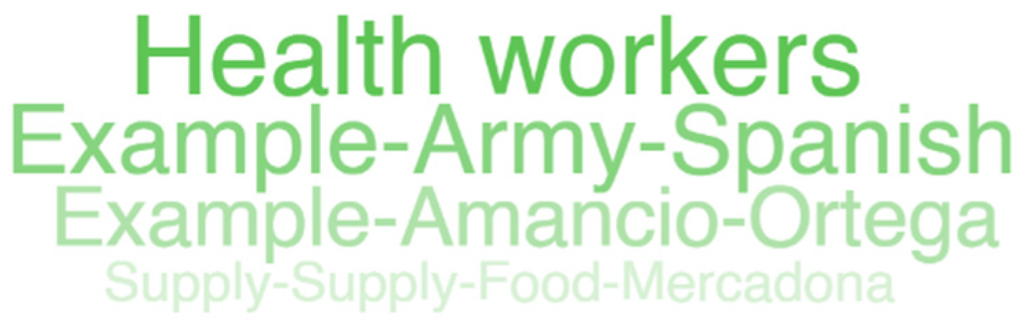 Societies 15 00118 g004