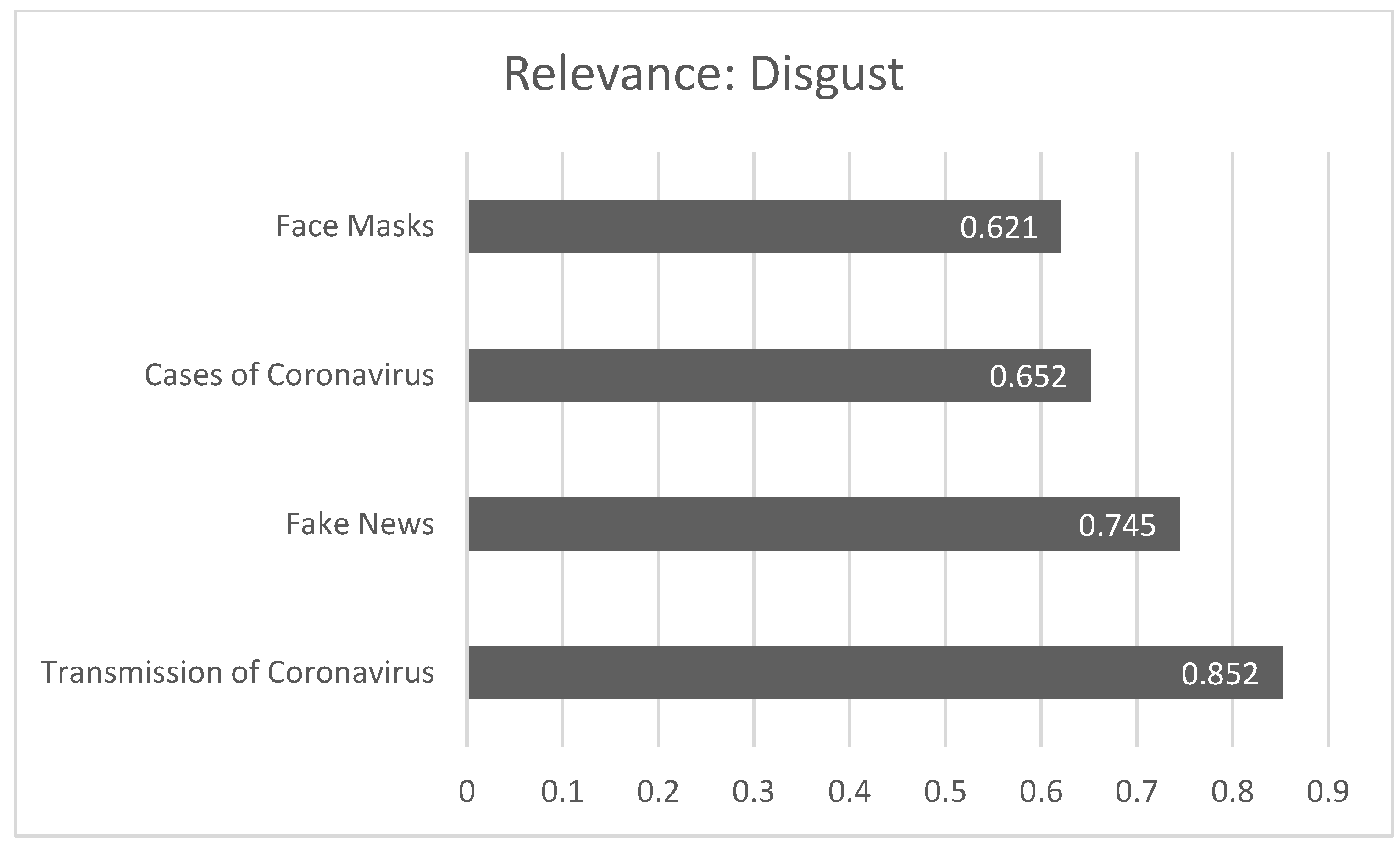 Societies 15 00118 g007