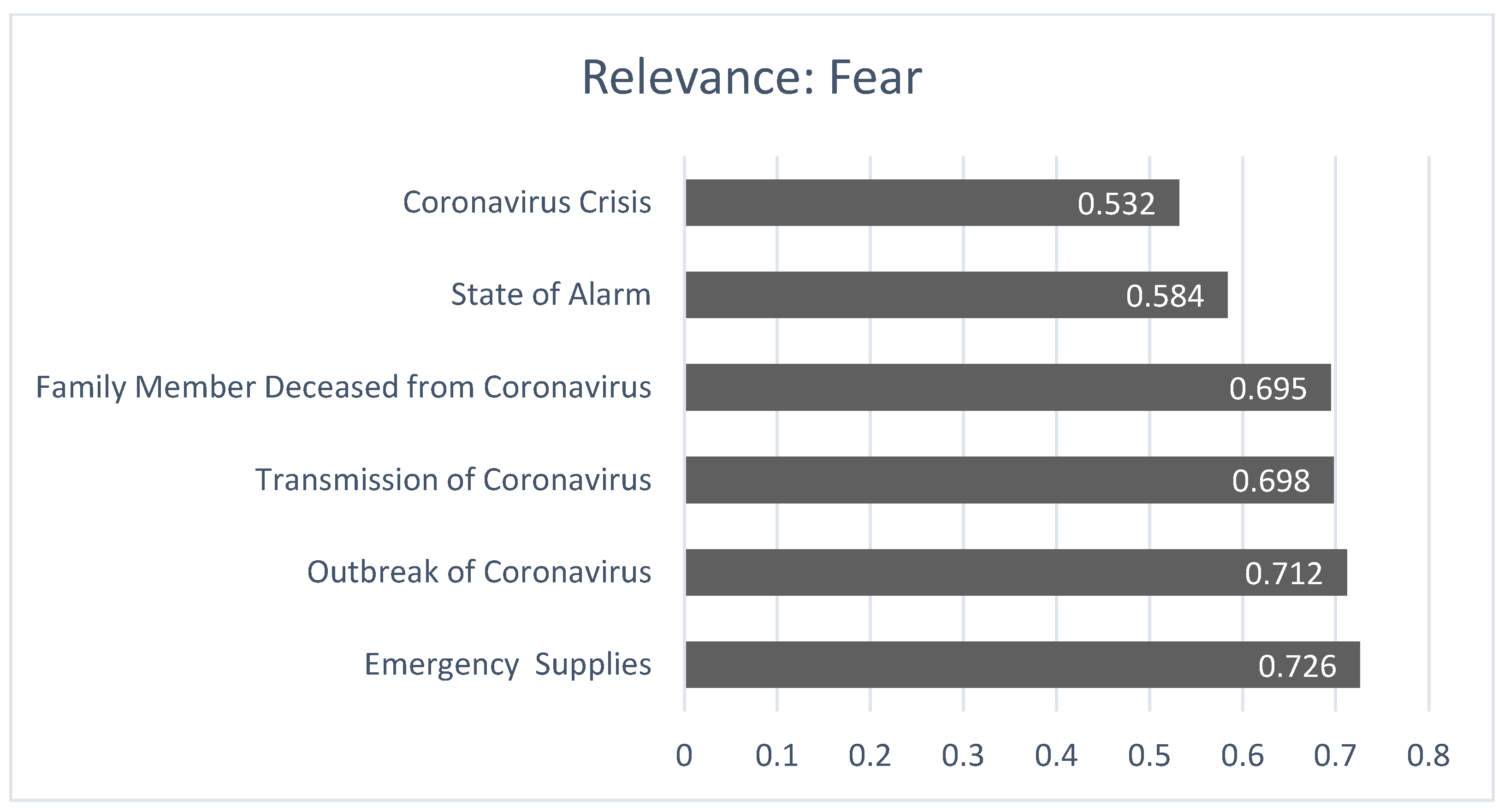 Societies 15 00118 g008
