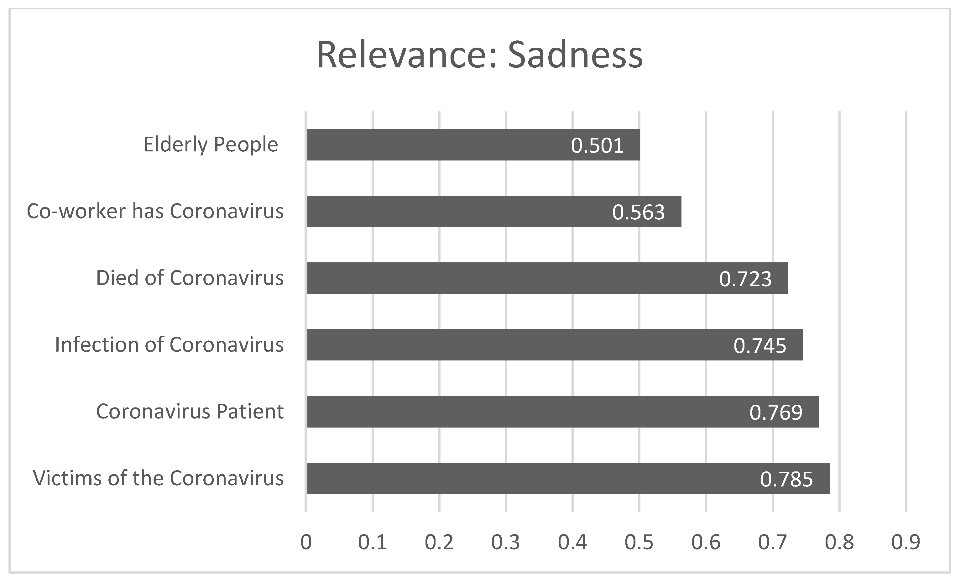 Societies 15 00118 g010
