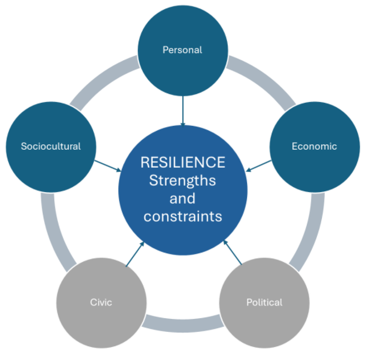 Societies 15 00122 g001