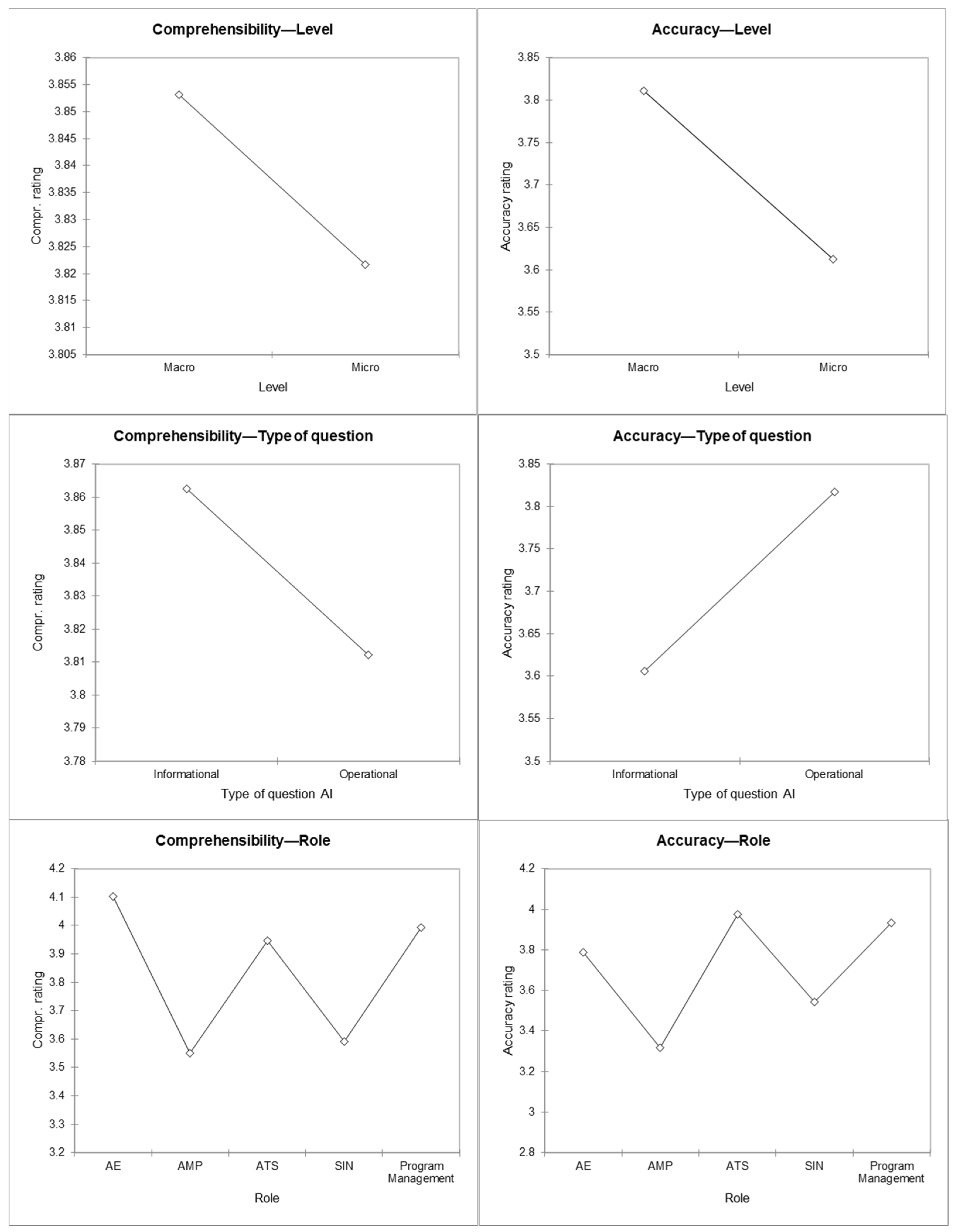 Societies 15 00127 g001