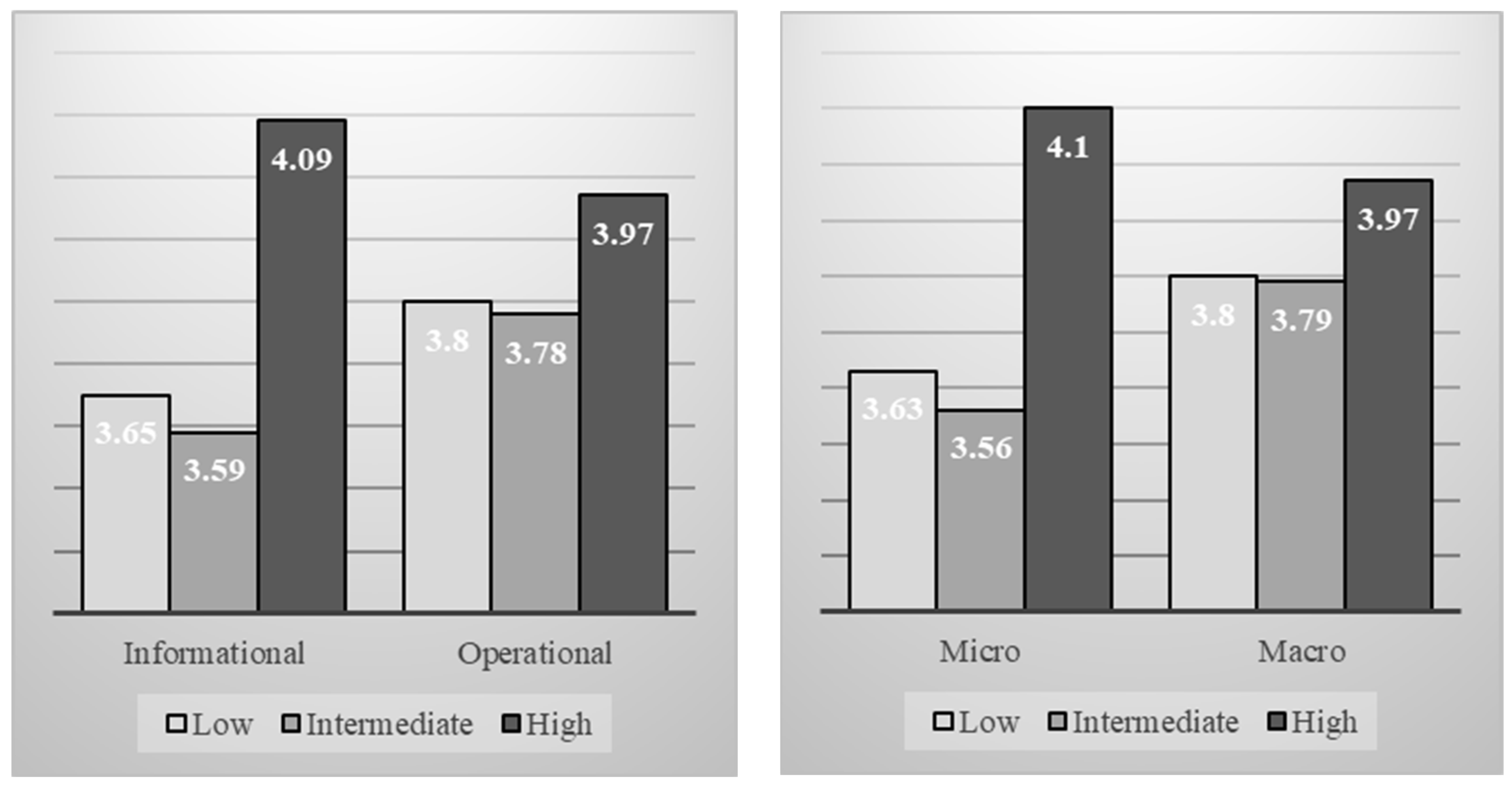 Societies 15 00127 g003
