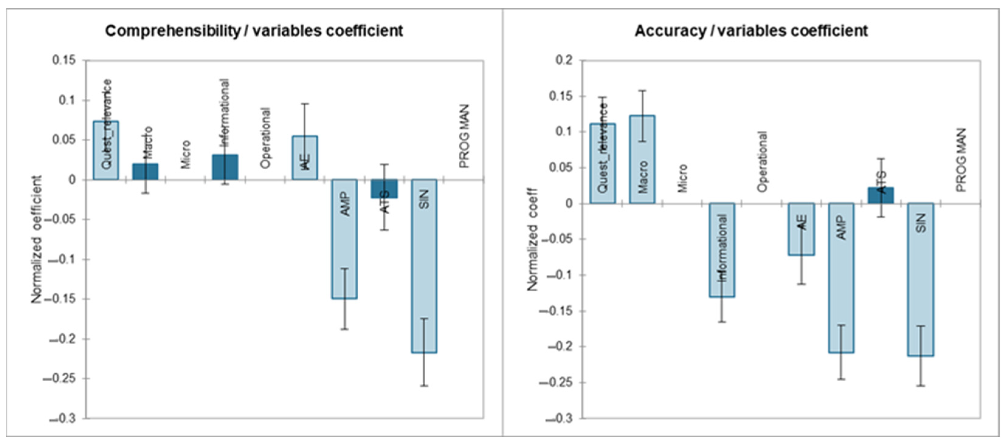 Societies 15 00127 g006