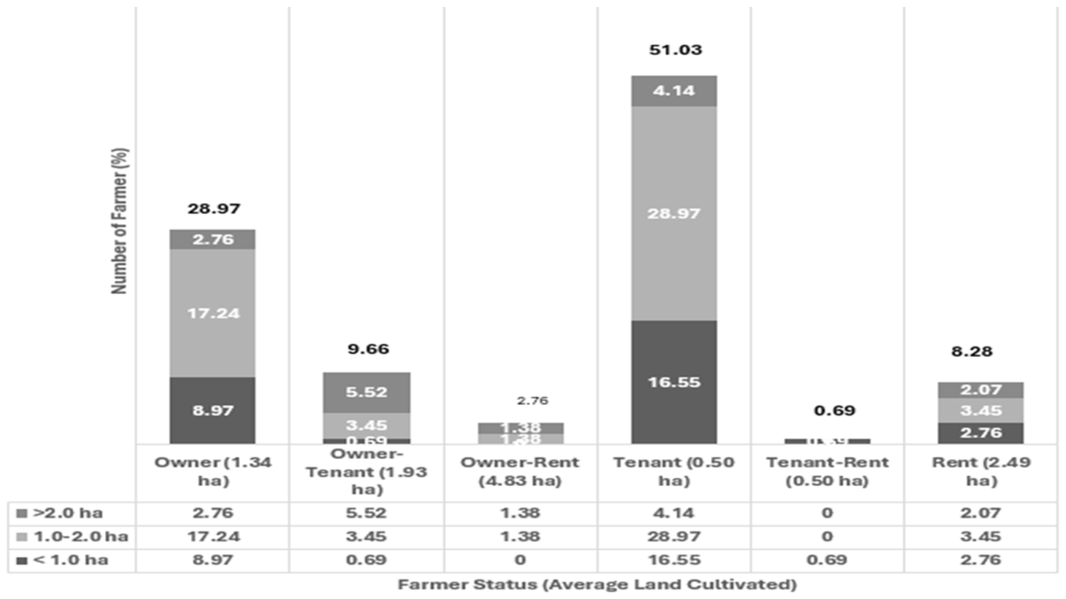 Societies 15 00129 g002