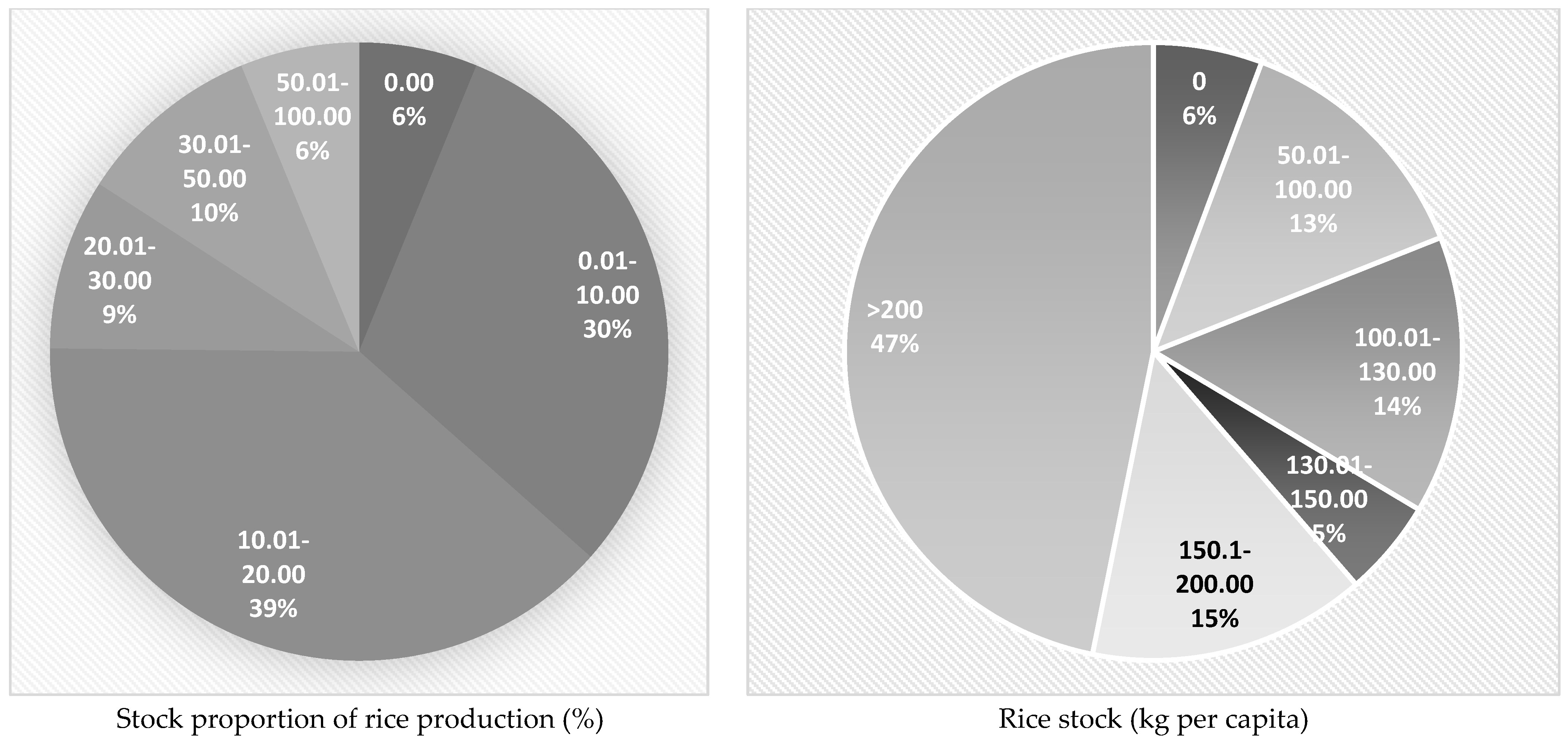 Societies 15 00129 g005