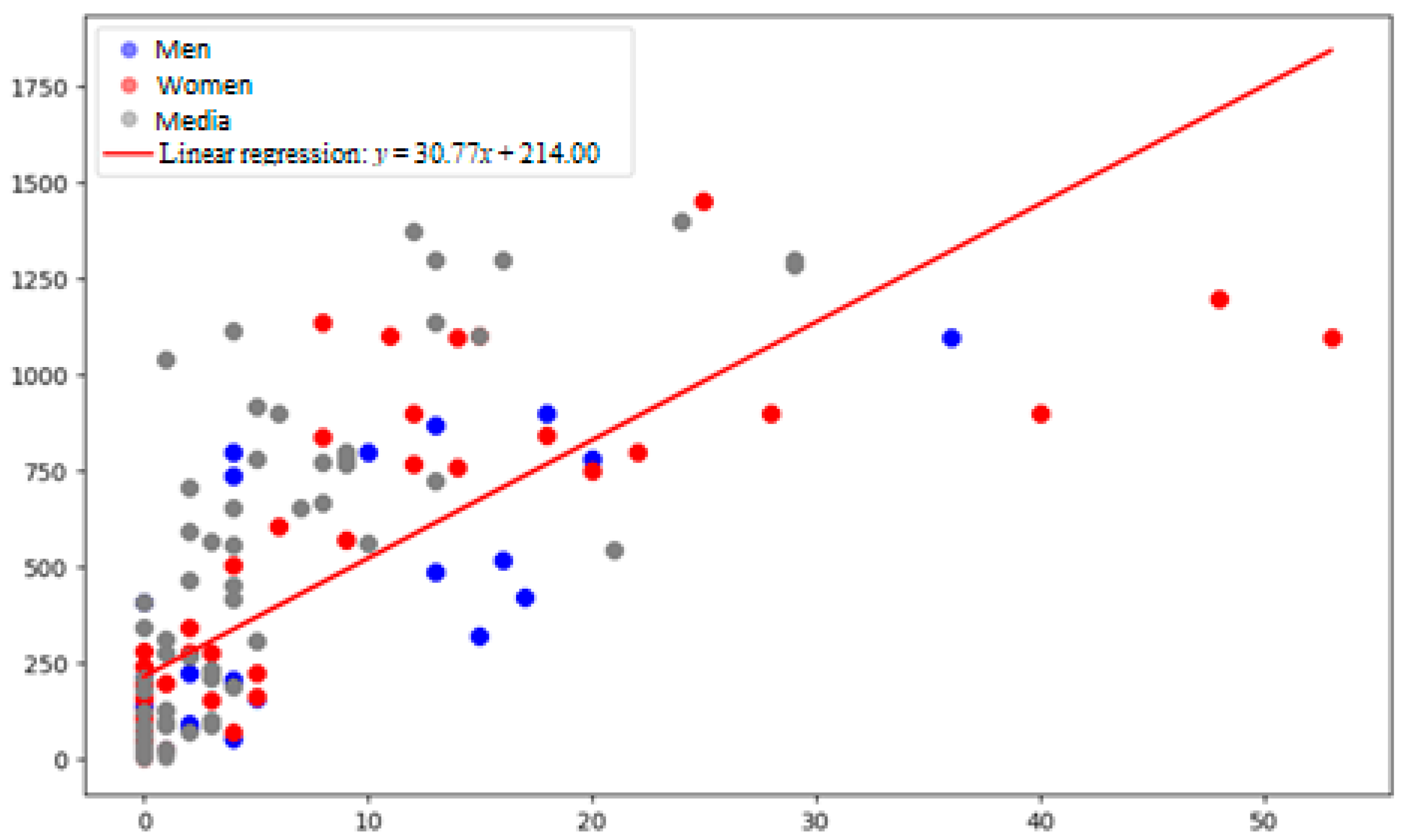 Societies 15 00130 g002 Societies 15 00130 g002