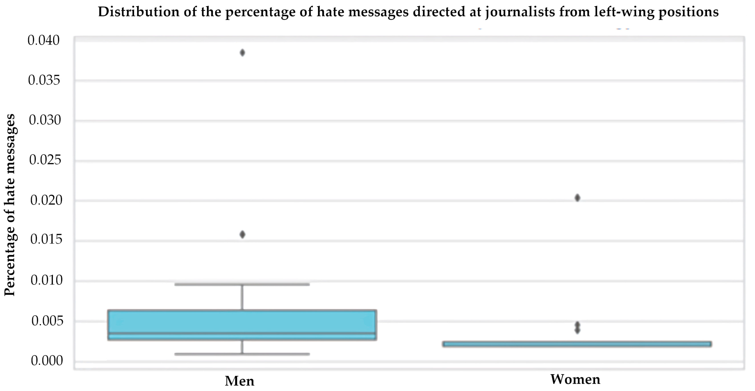 Societies 15 00130 g003 Societies 15 00130 g003