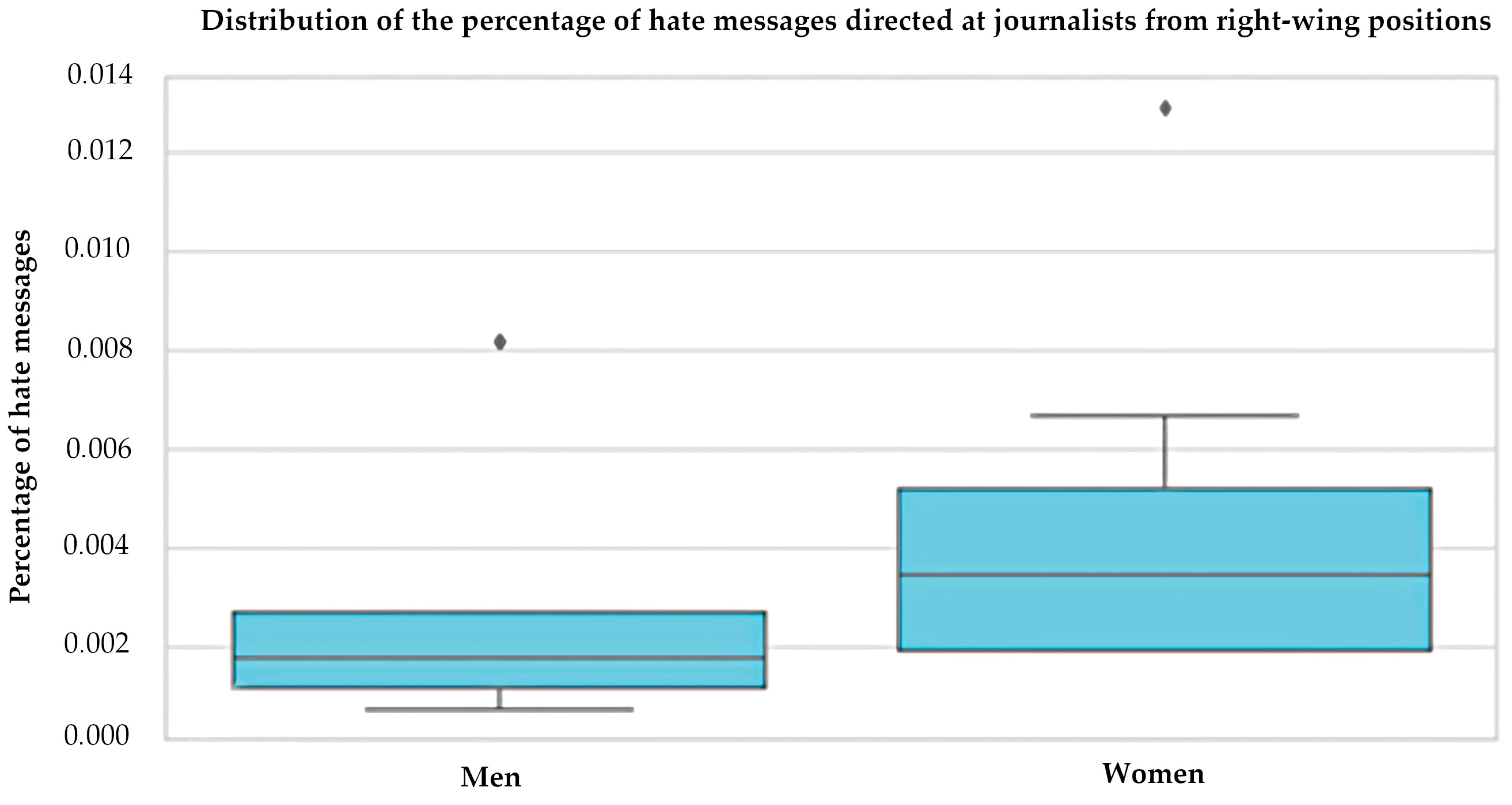 Societies 15 00130 g004 Societies 15 00130 g004