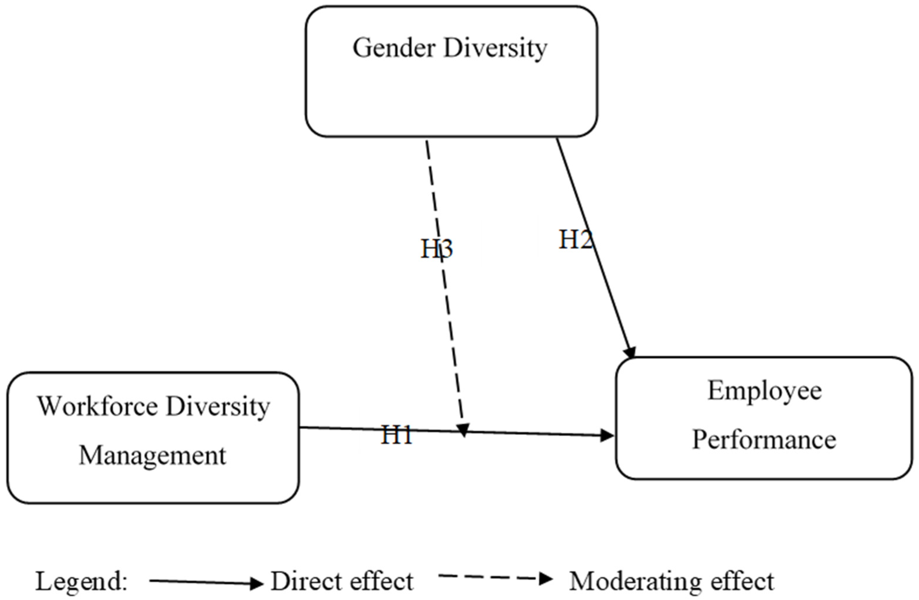 Societies 15 00132 g001