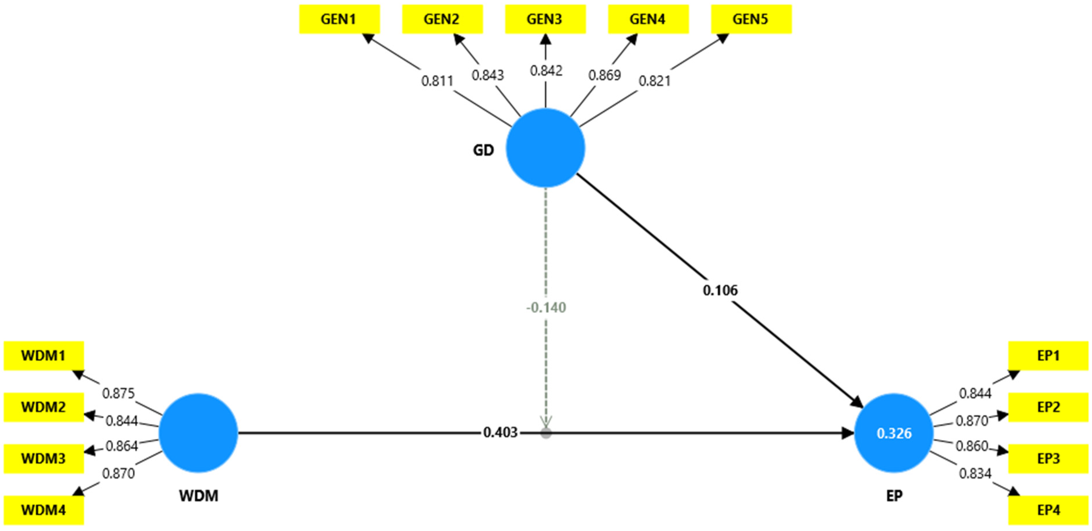 Societies 15 00132 g002