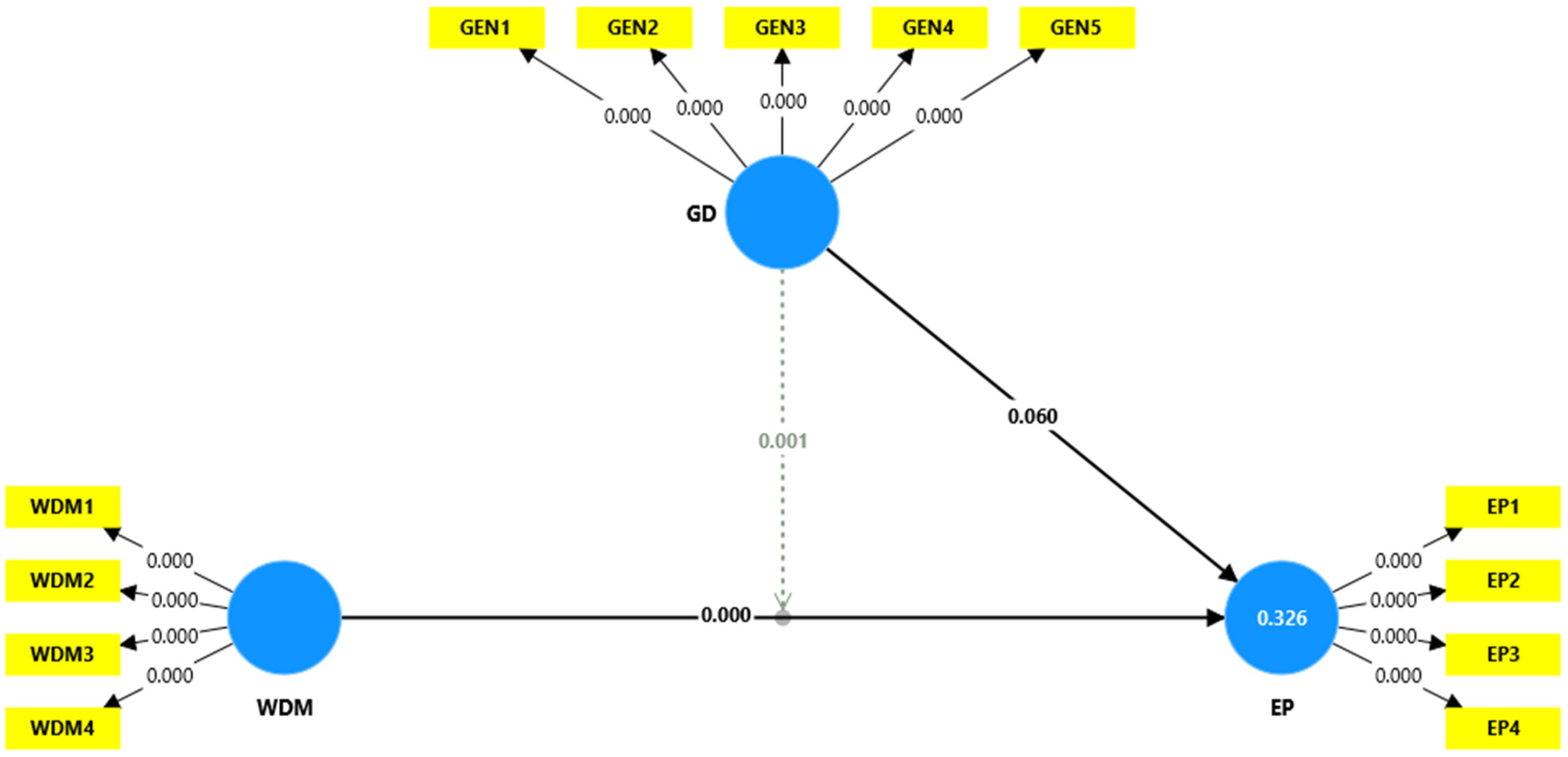 Societies 15 00132 g003