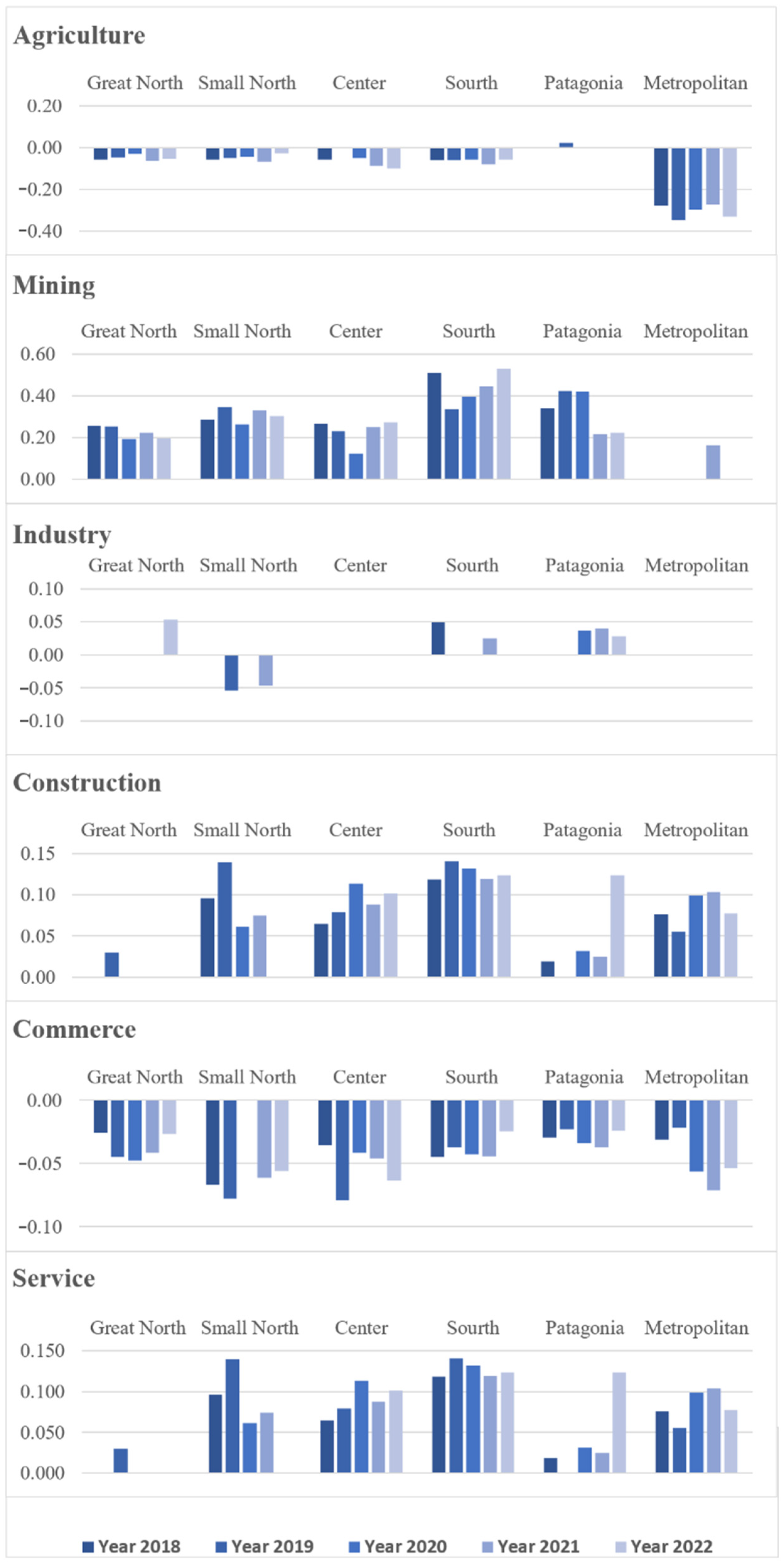 Societies 15 00133 g003