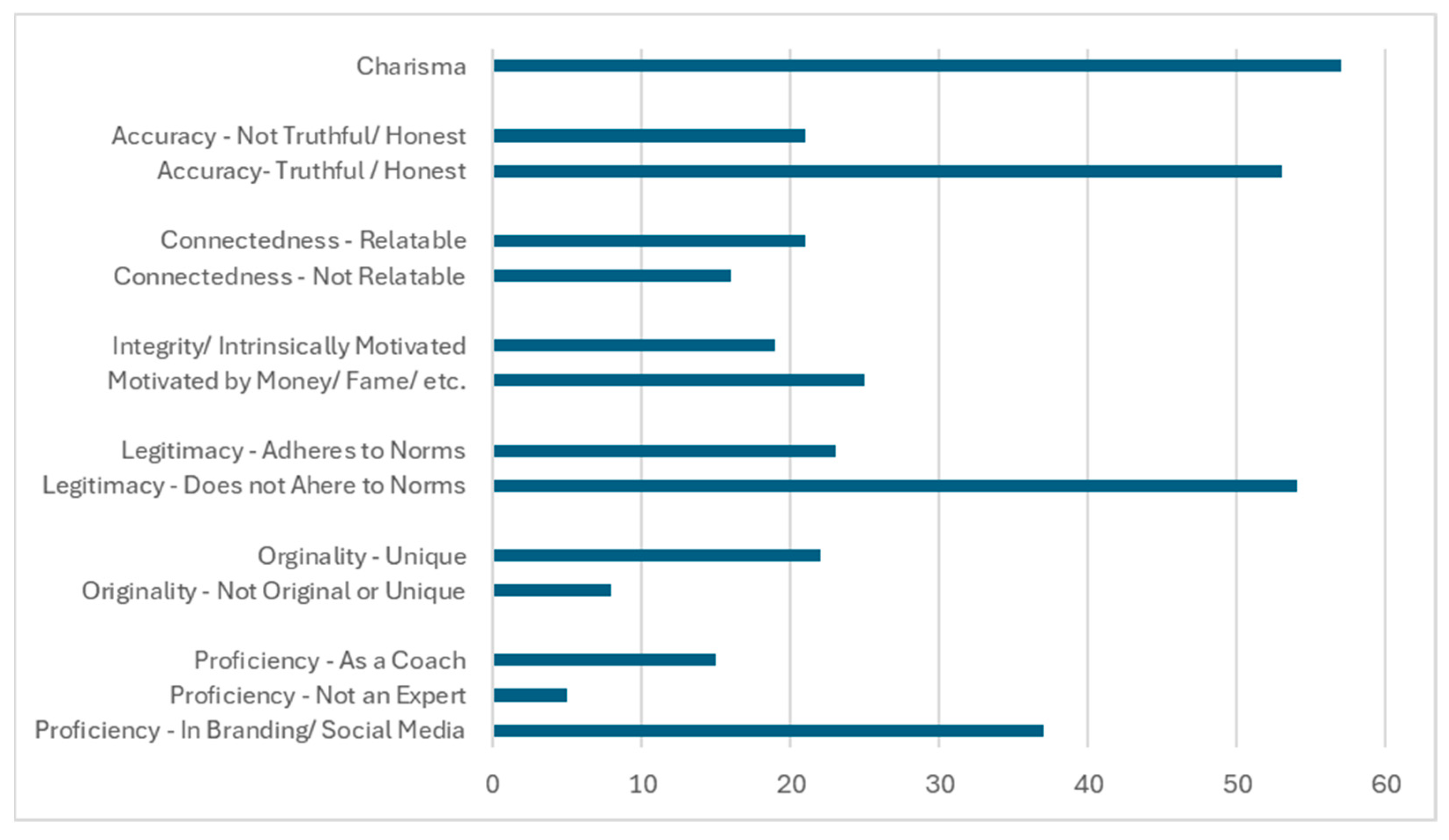 Societies 15 00134 g002