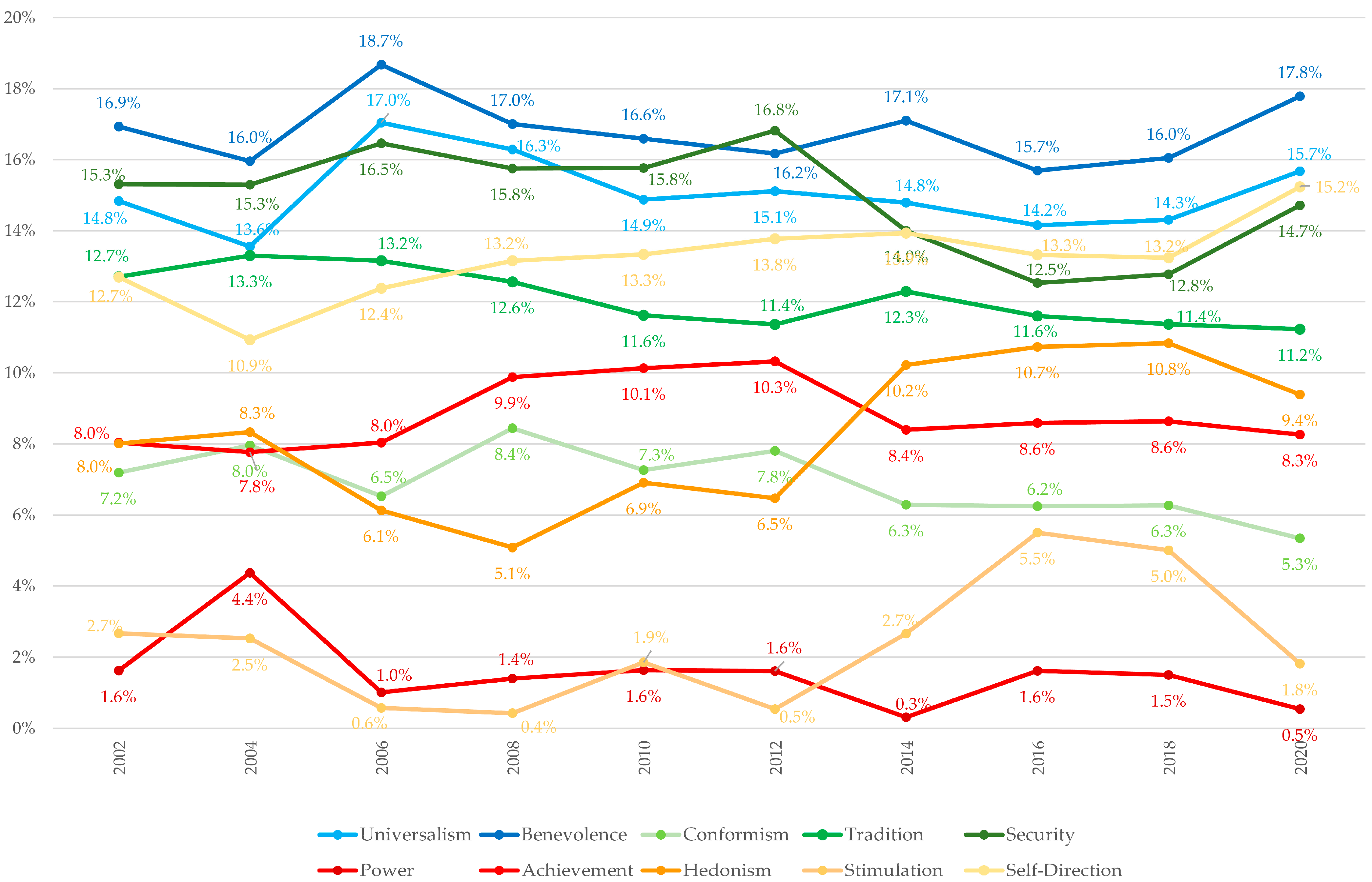 Societies 15 00137 g003