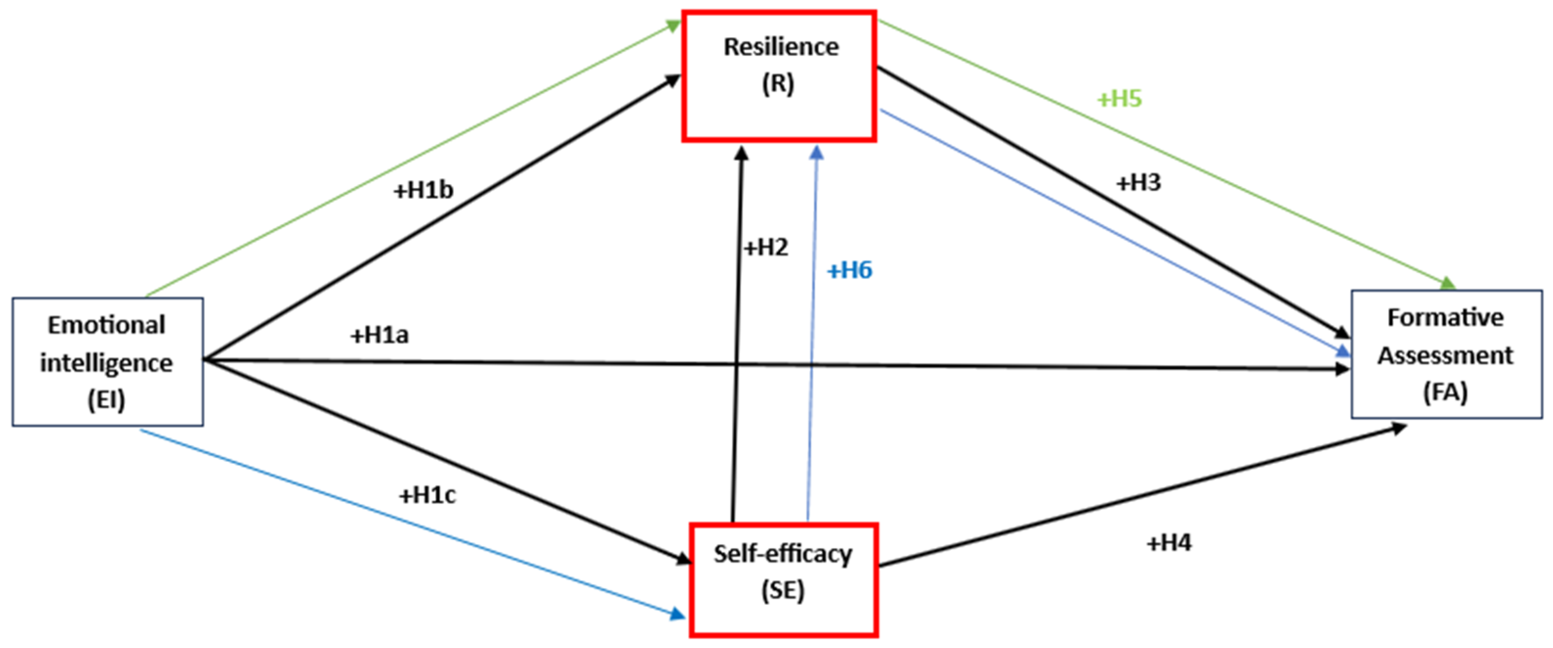 Societies 15 00138 g001