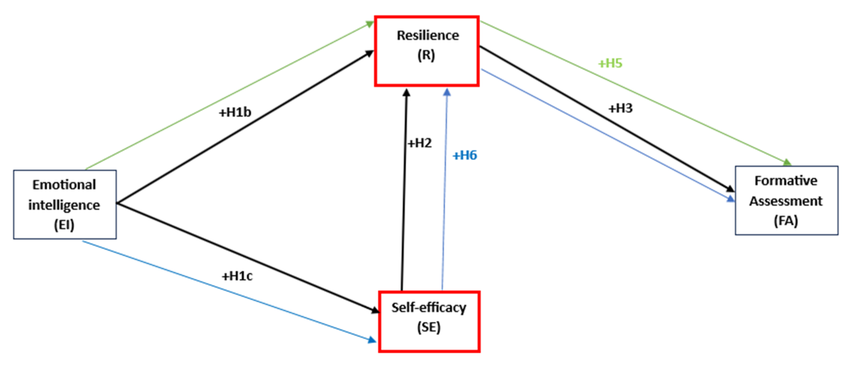 Societies 15 00138 g003