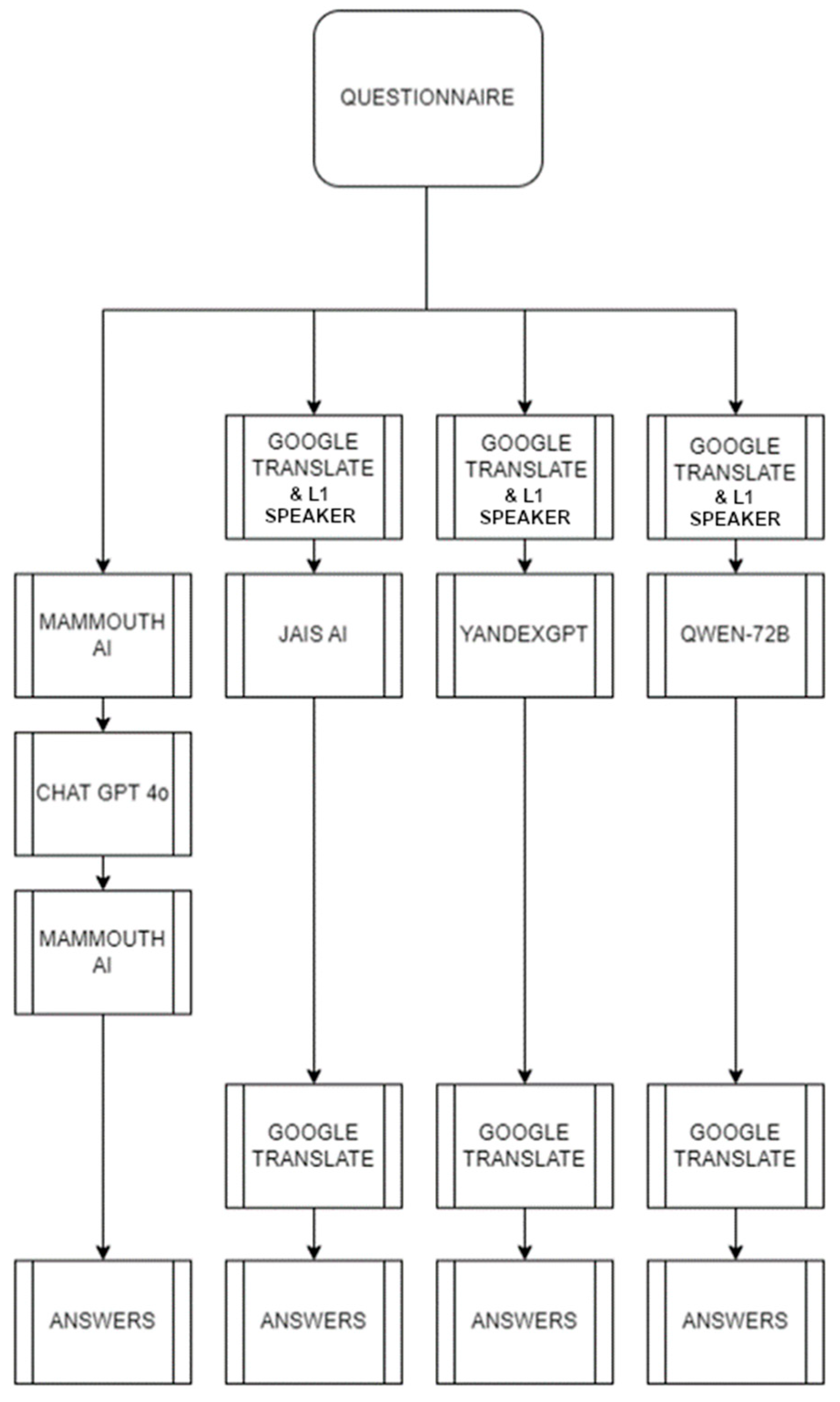 Societies 15 00142 g001