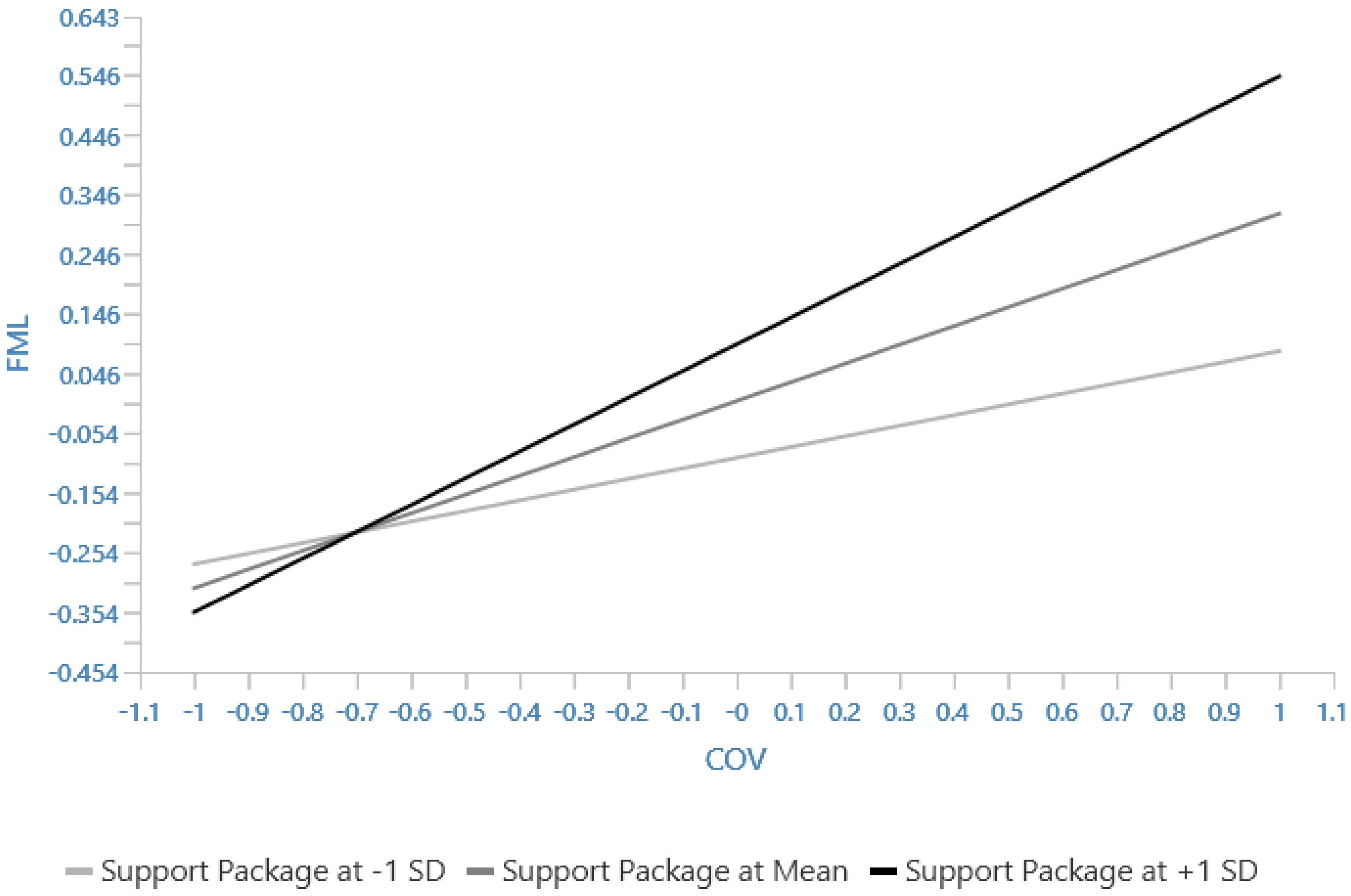 Societies 15 00143 g002