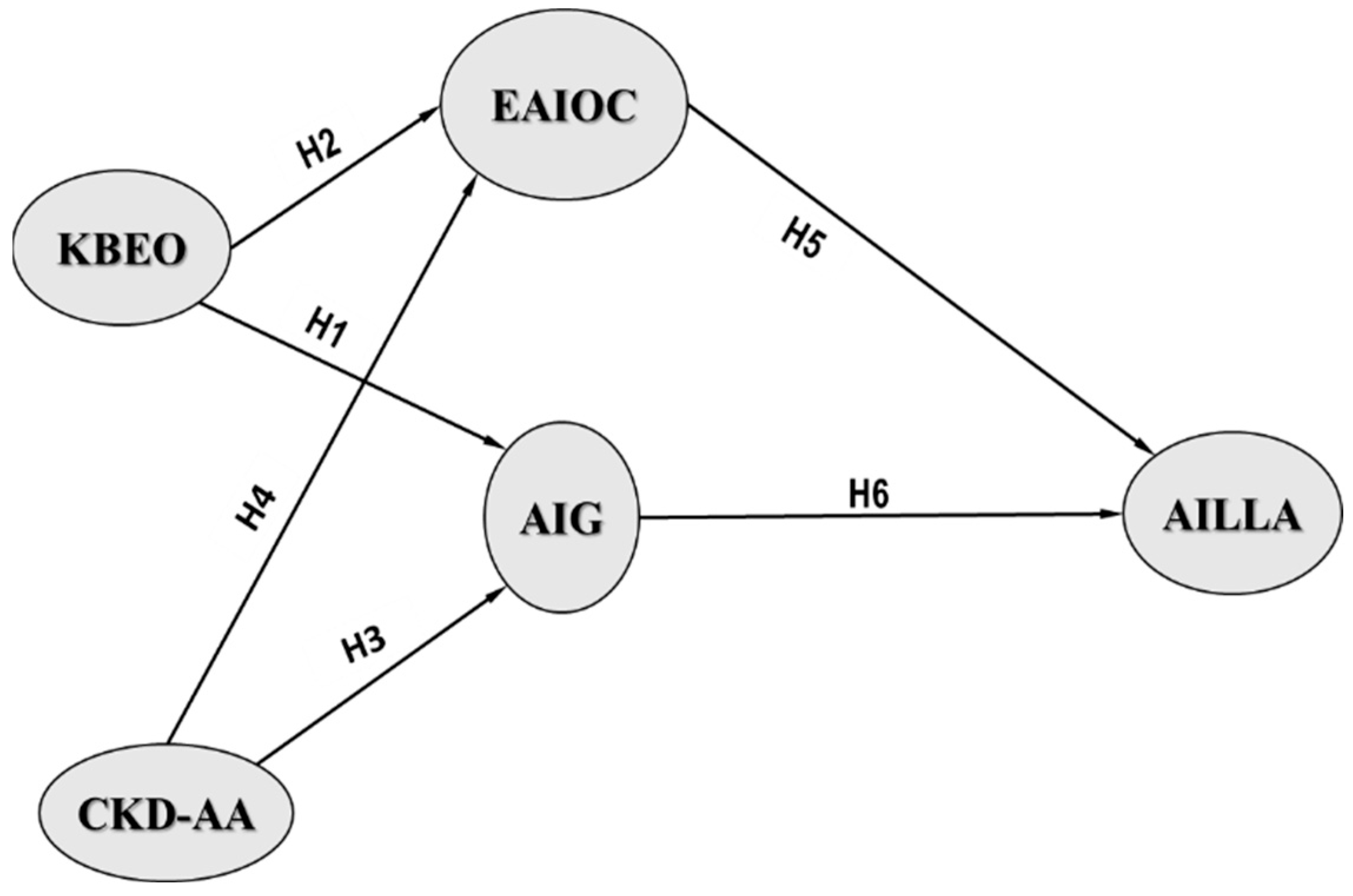 Societies 15 00144 g001