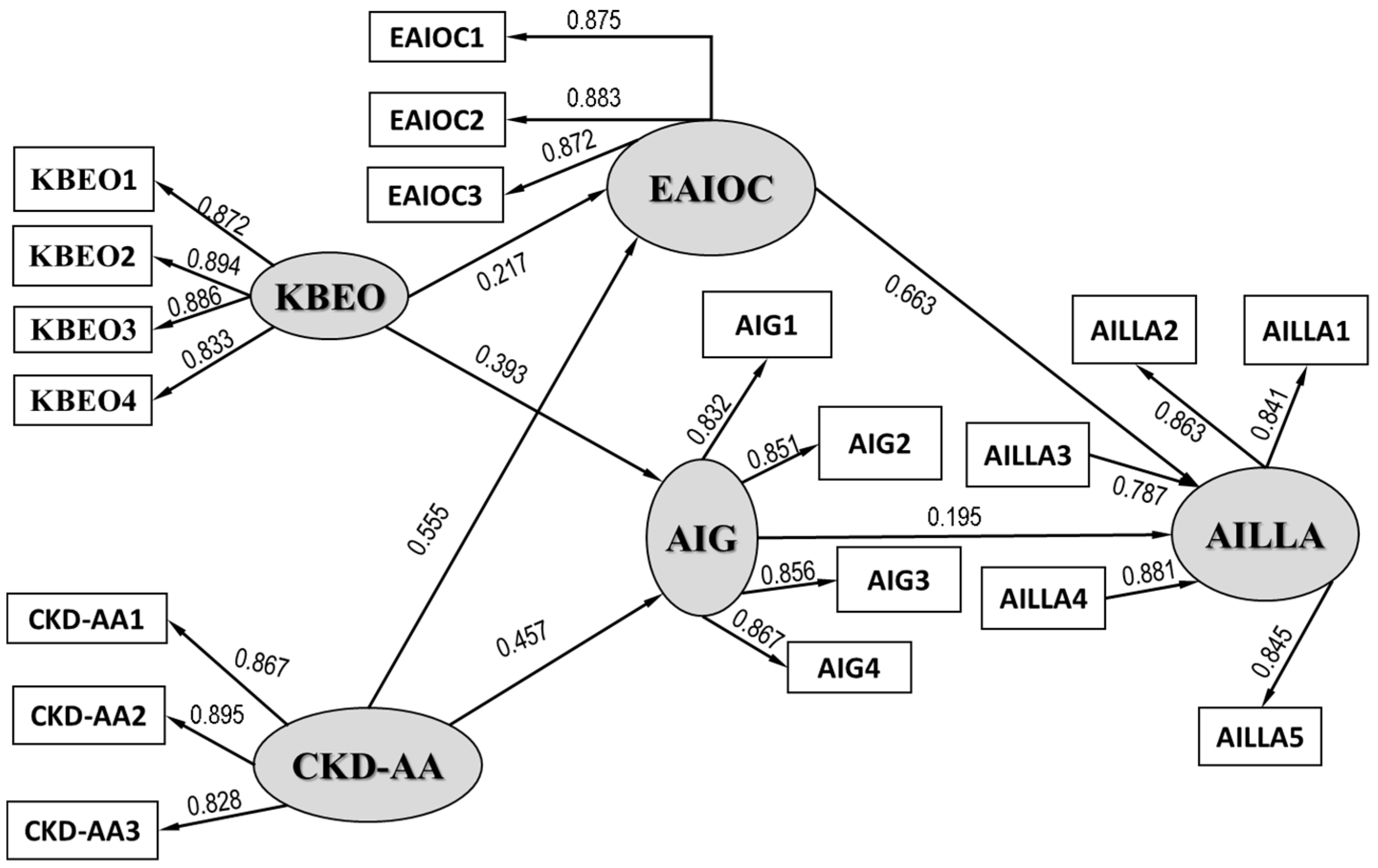 Societies 15 00144 g002