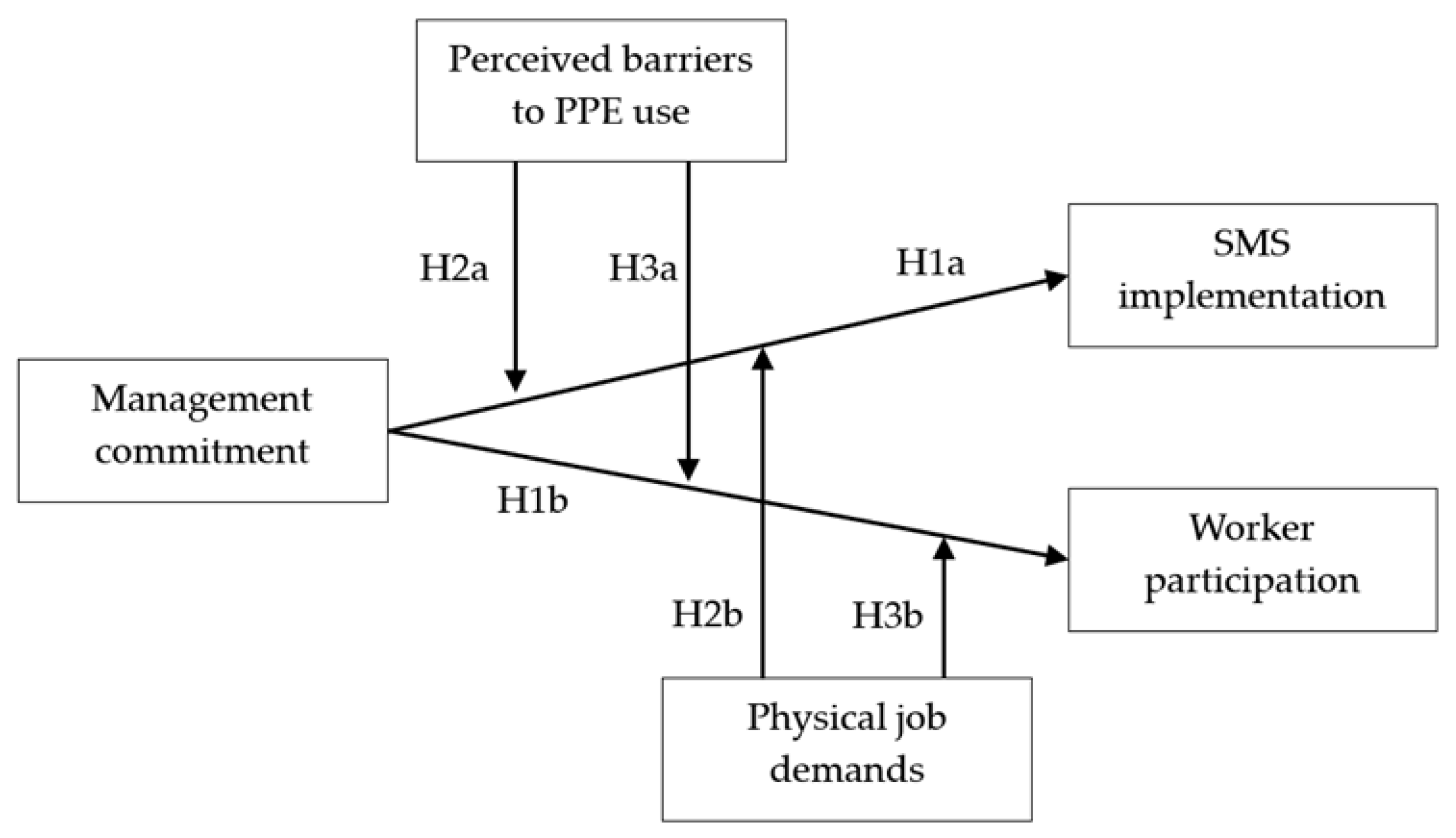 Societies 15 00145 g001
