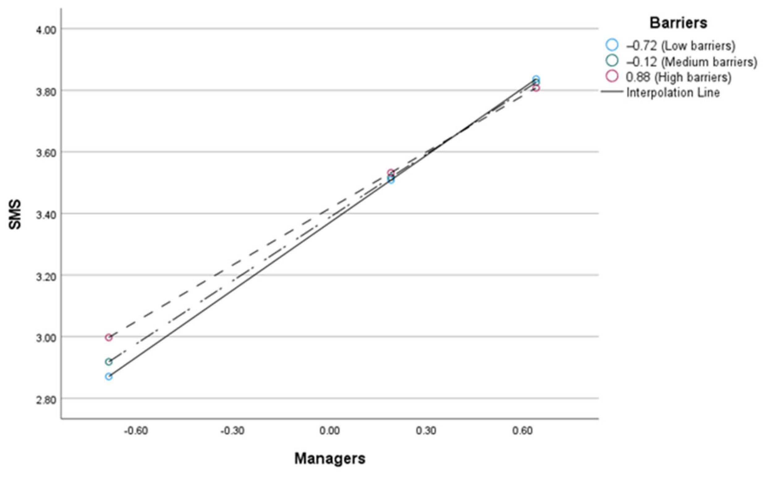 Societies 15 00145 g002