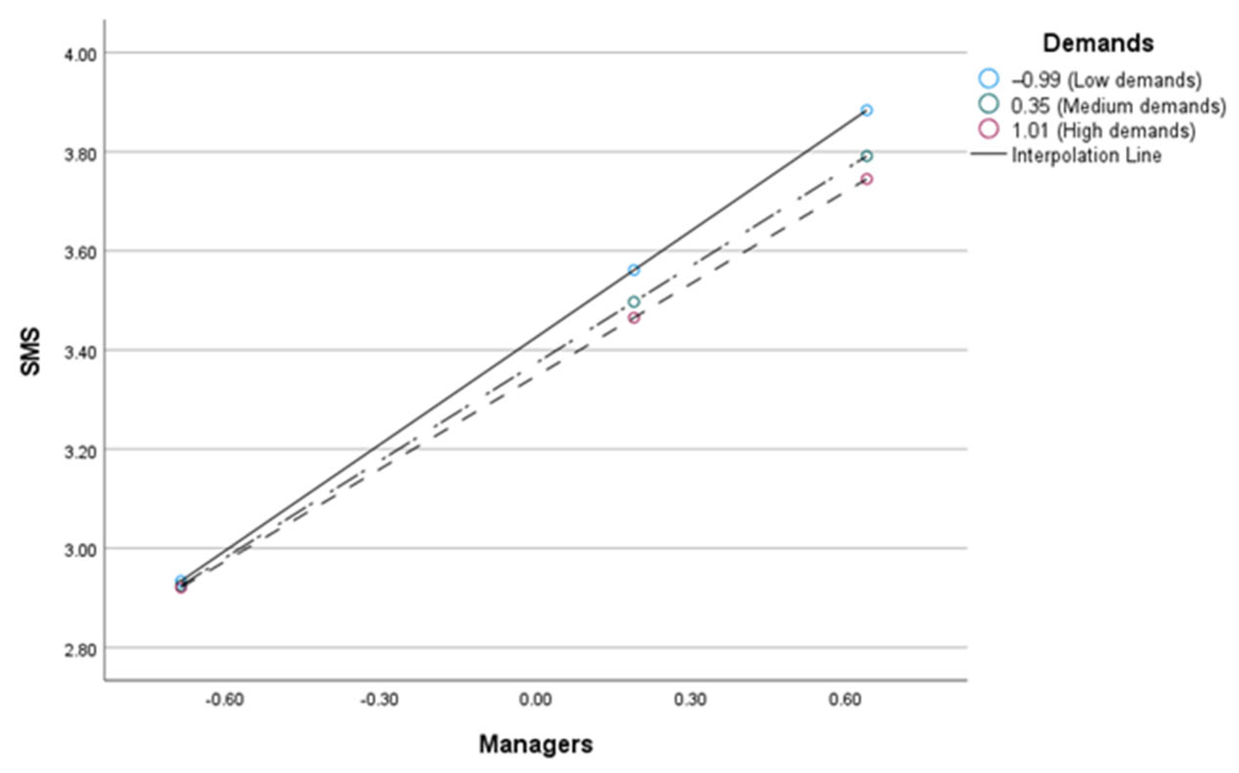 Societies 15 00145 g003