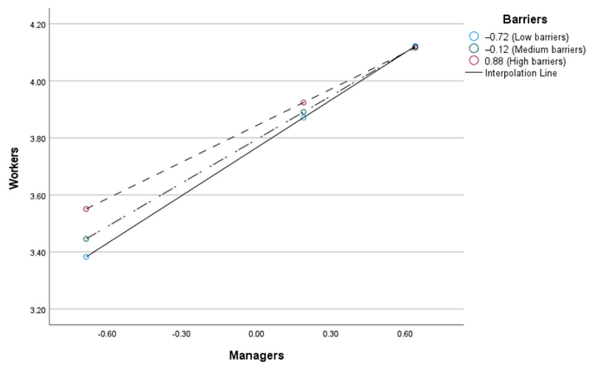Societies 15 00145 g004