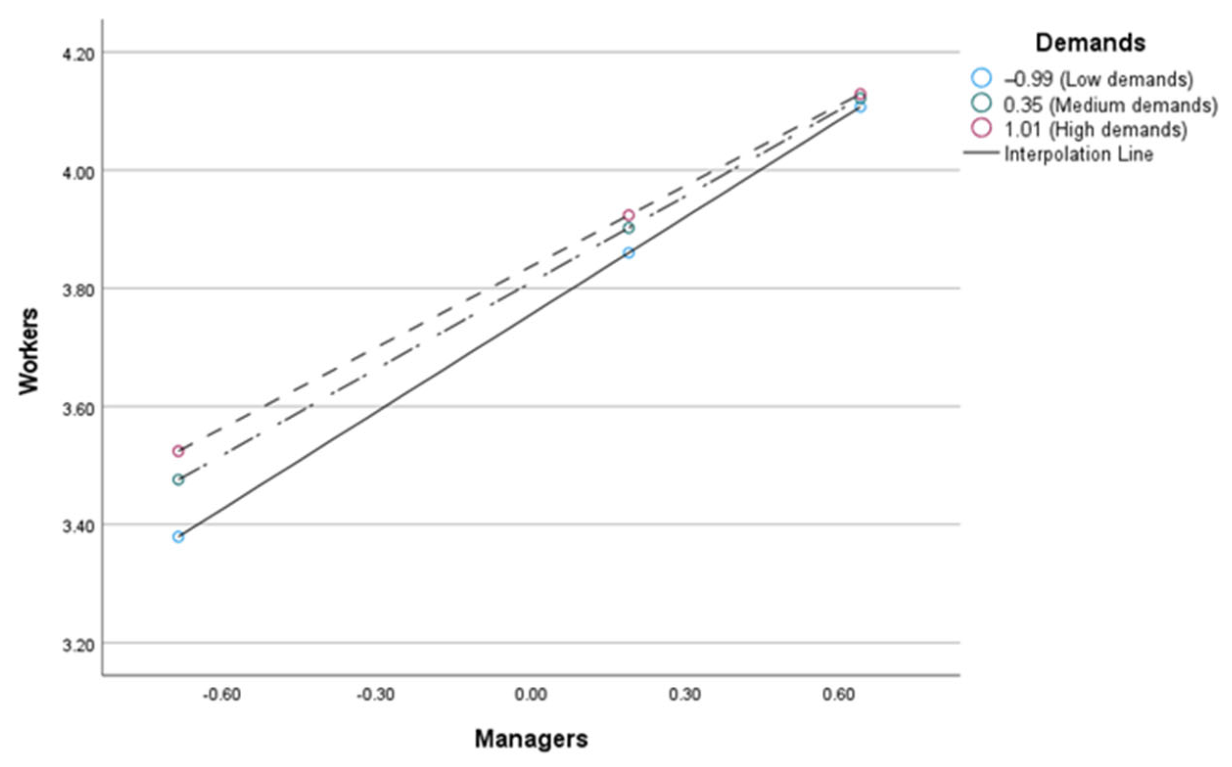 Societies 15 00145 g005