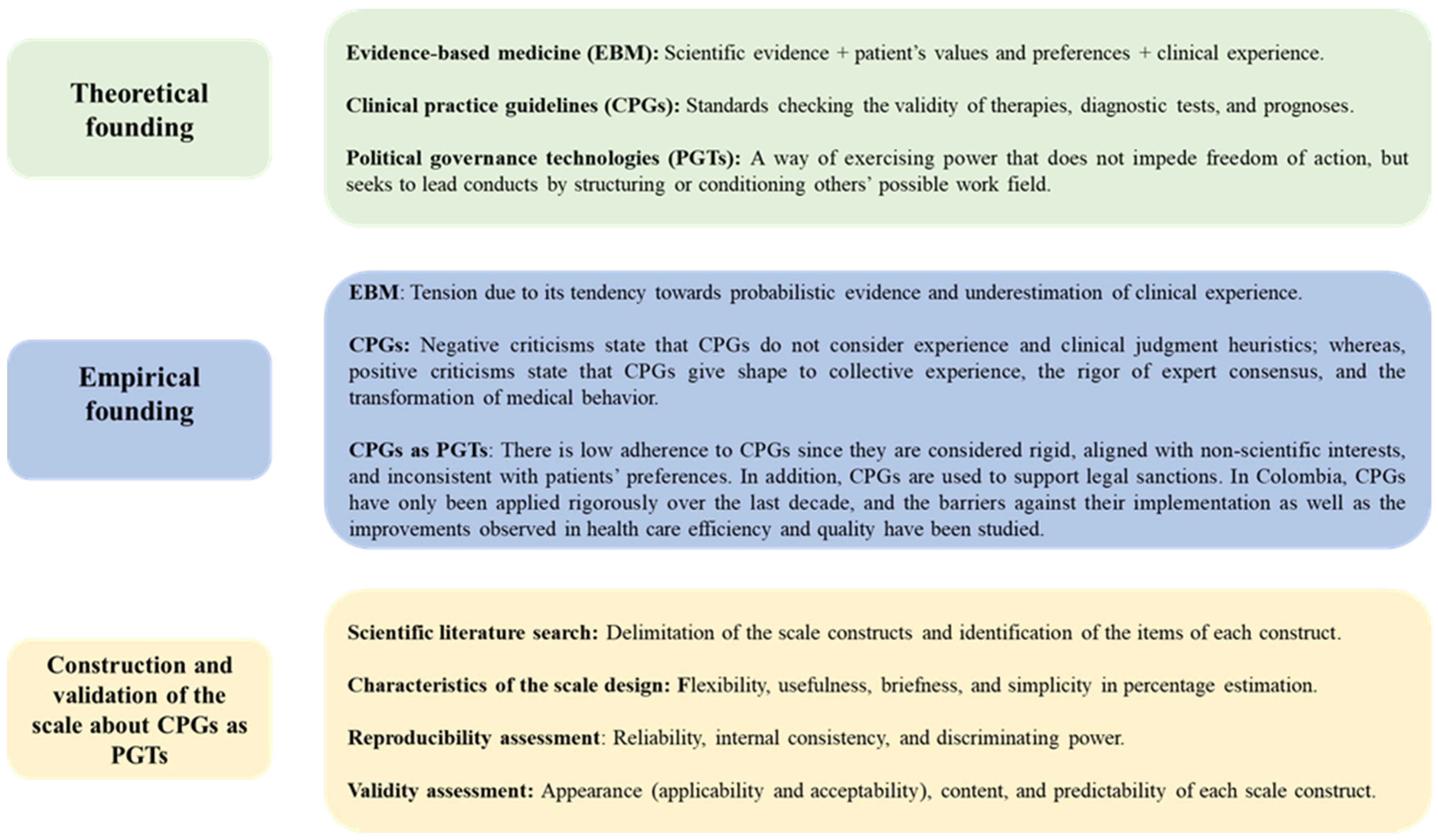 Societies 15 00147 g001