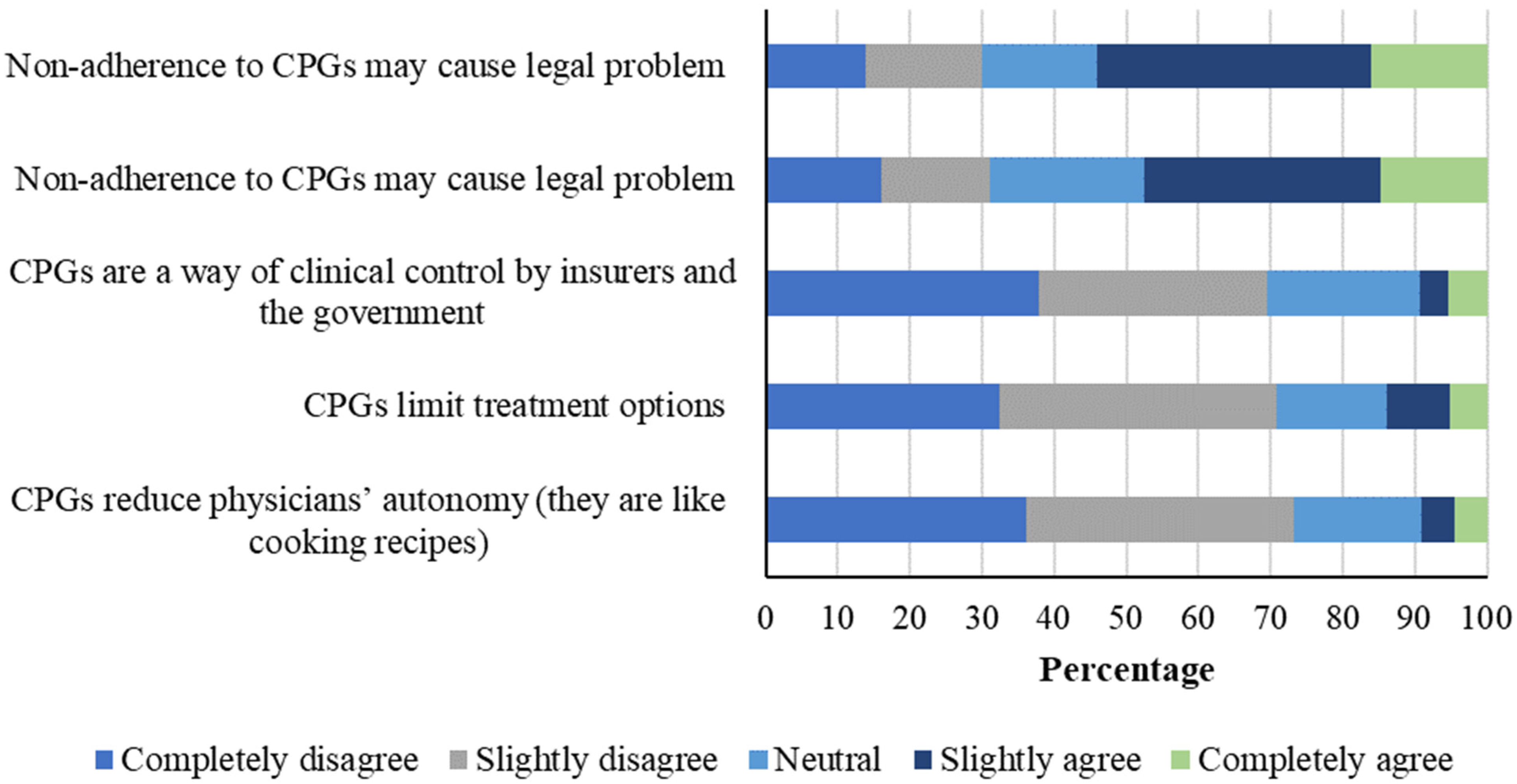 Societies 15 00147 g004