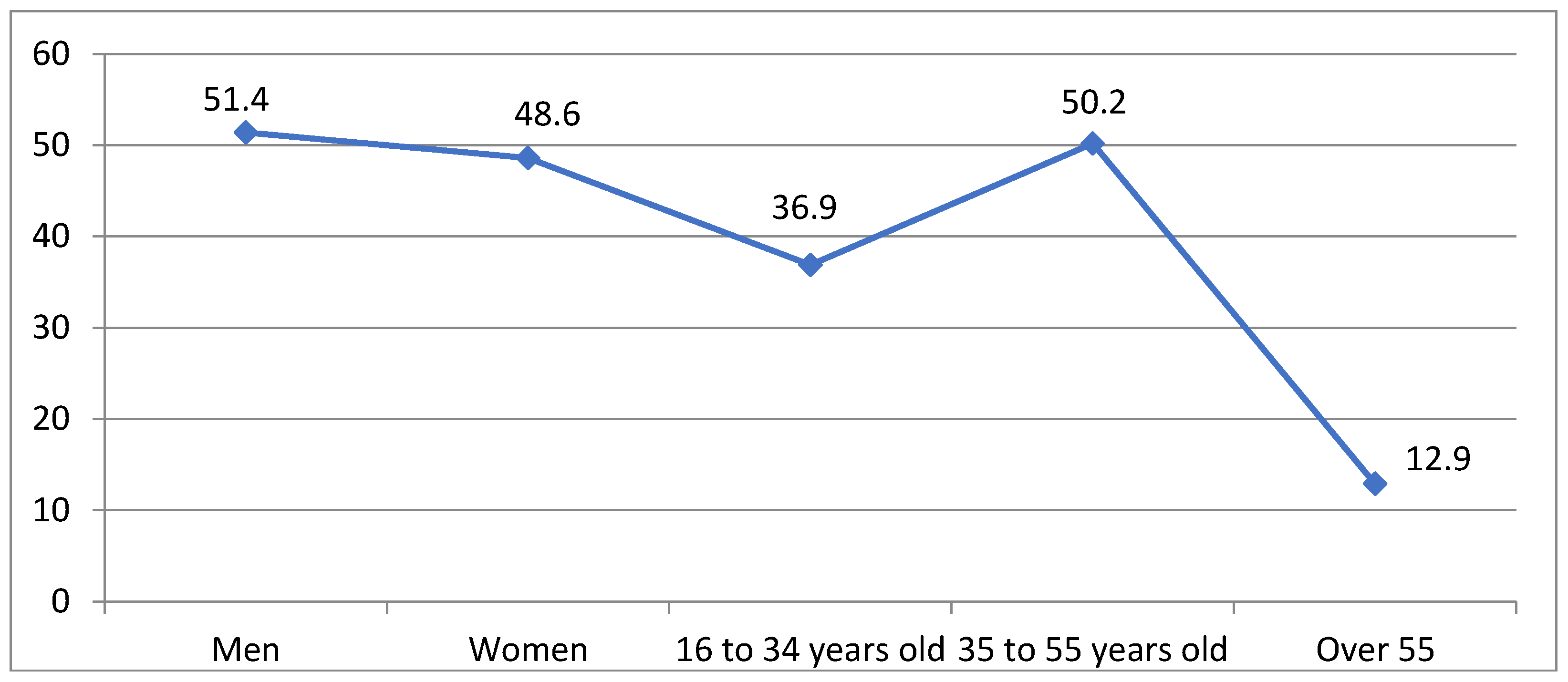 Societies 15 00151 g003