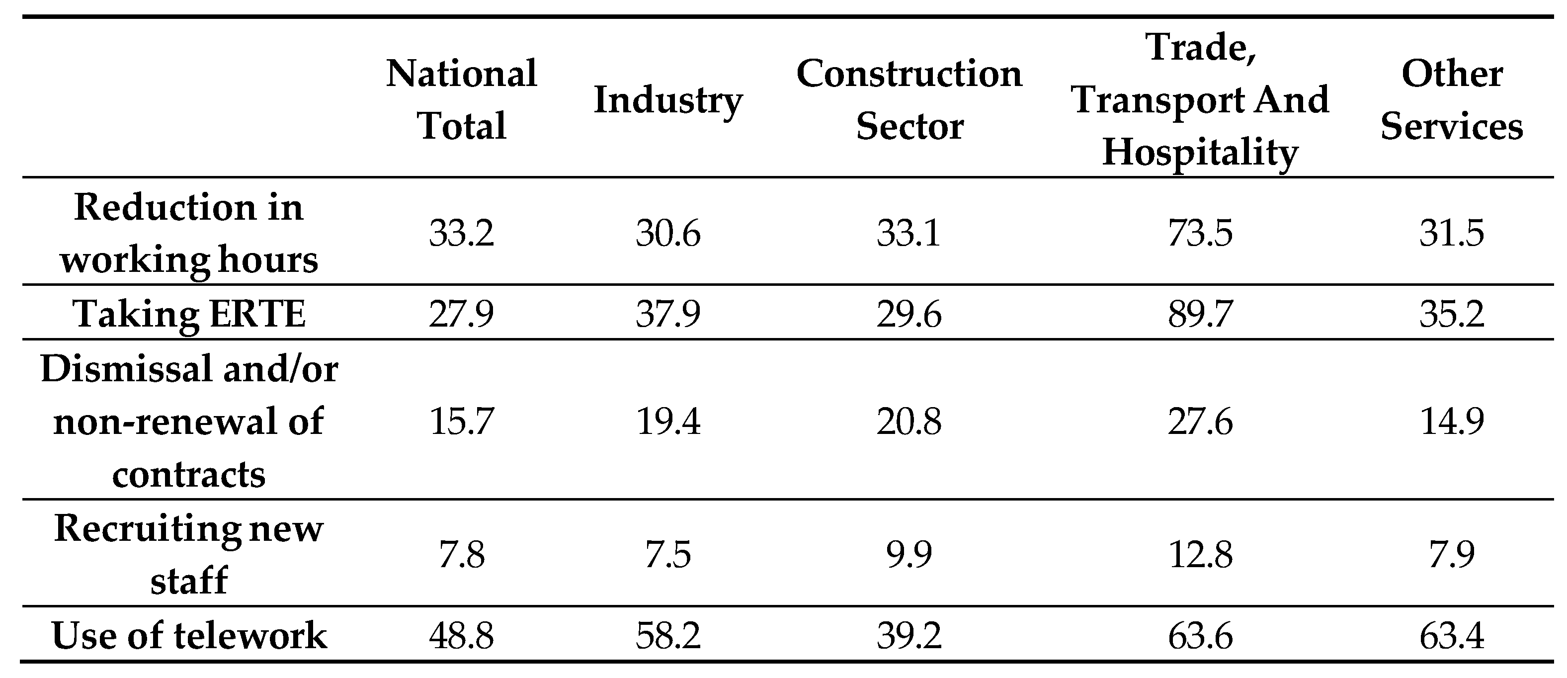 Societies 15 00151 g008