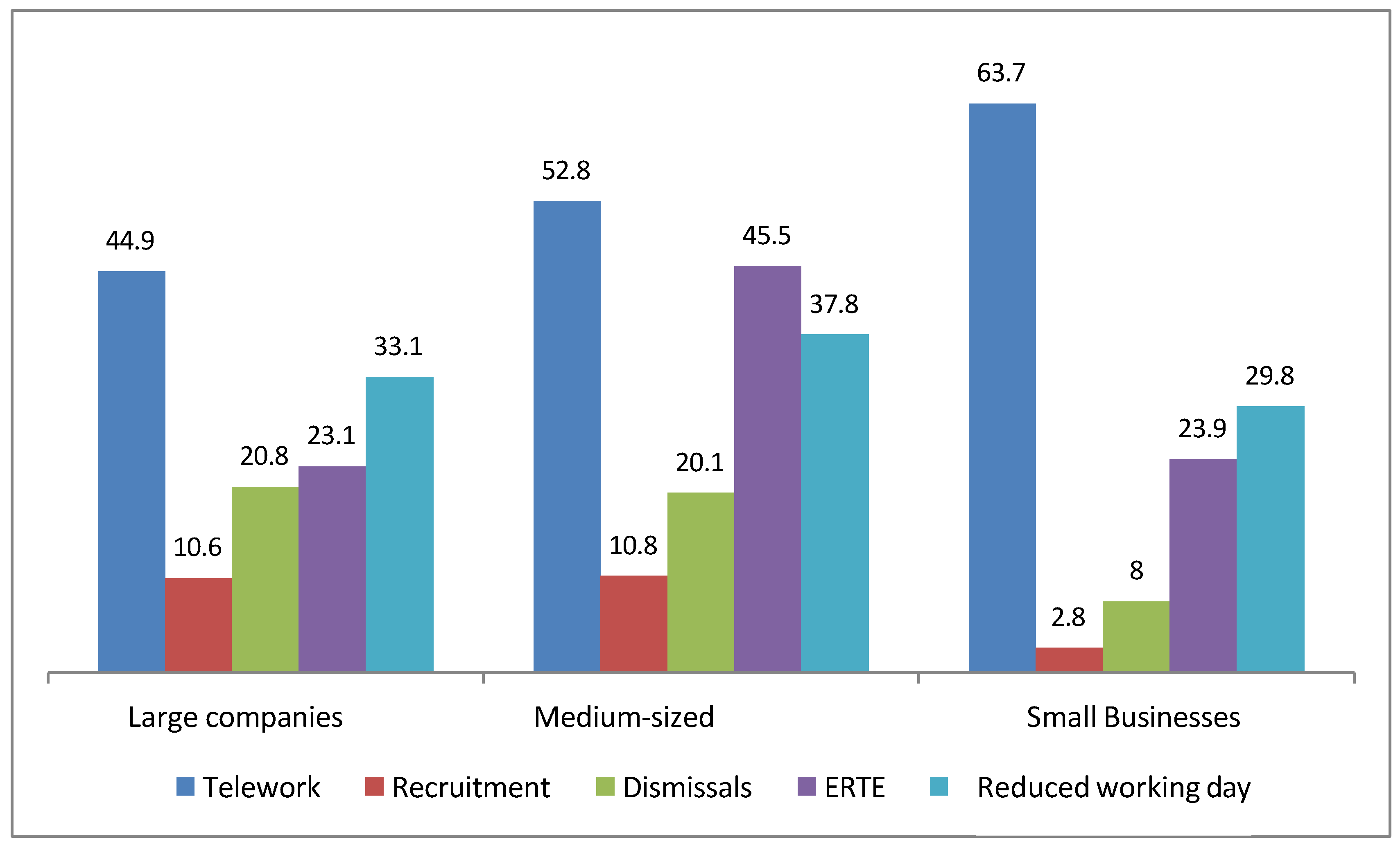 Societies 15 00151 g009