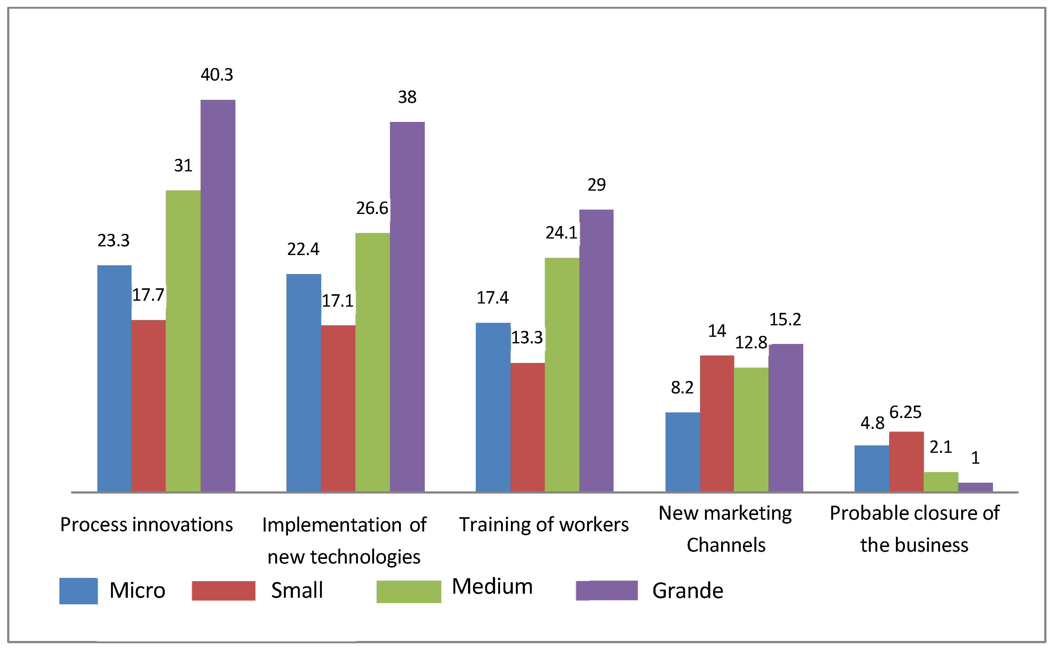 Societies 15 00151 g010