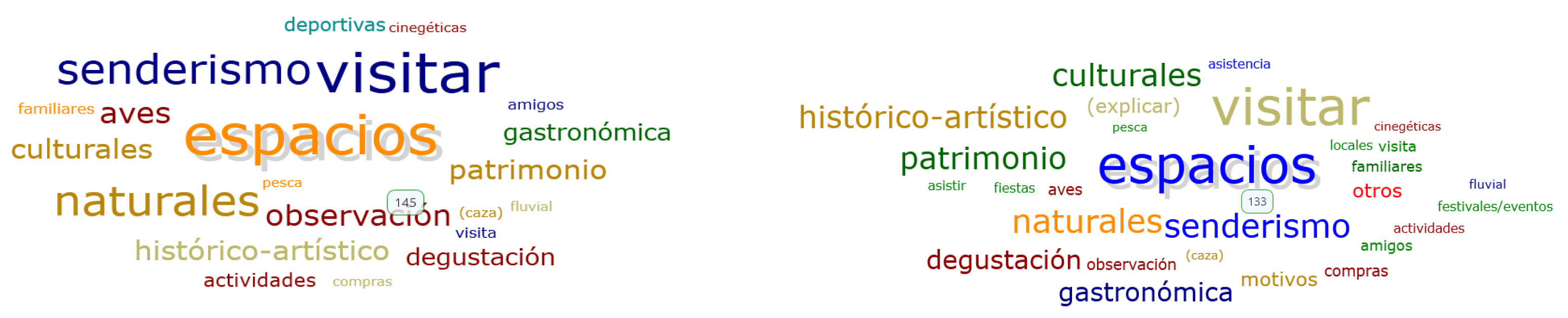 Societies 15 00152 g006b