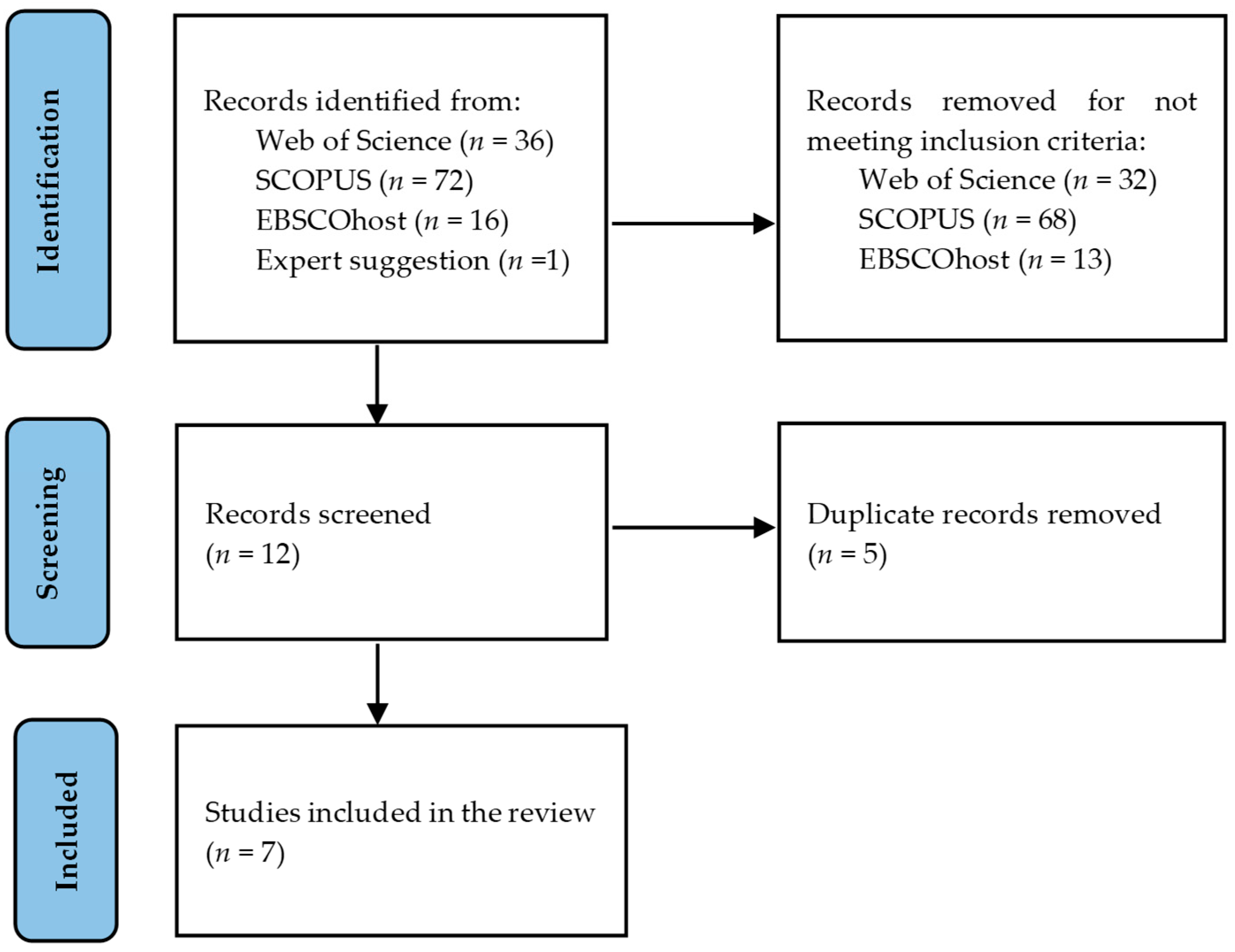Societies 15 00154 g001