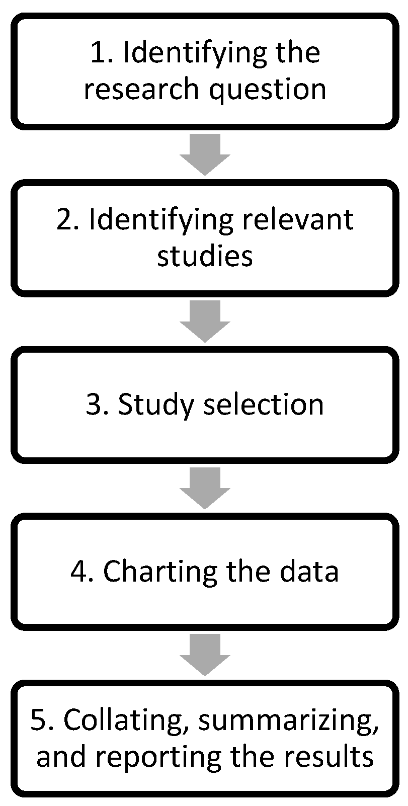 Societies 15 00160 g001