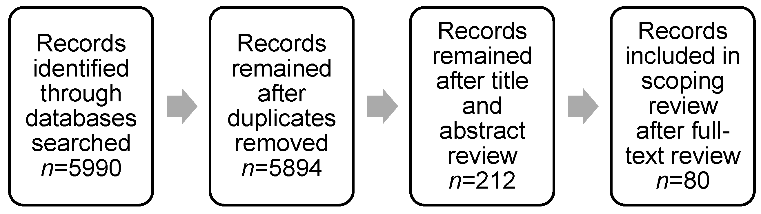 Societies 15 00160 g002