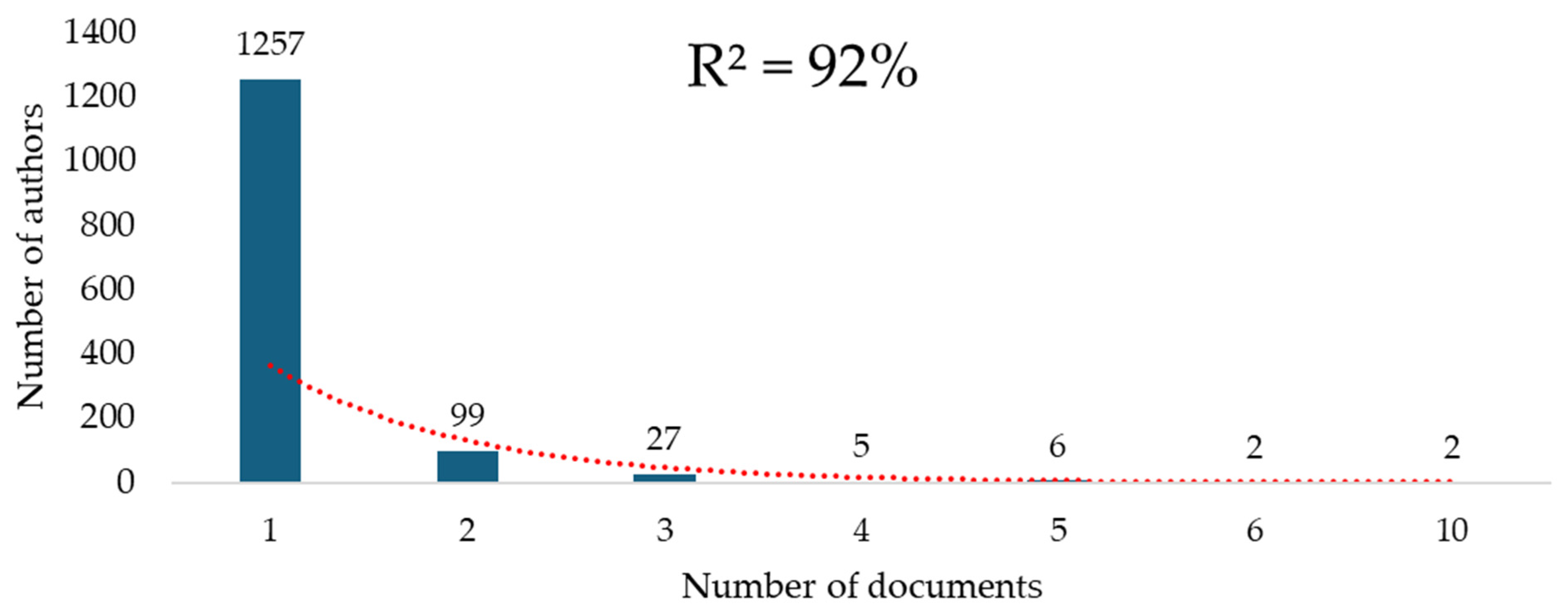 Societies 15 00161 g004