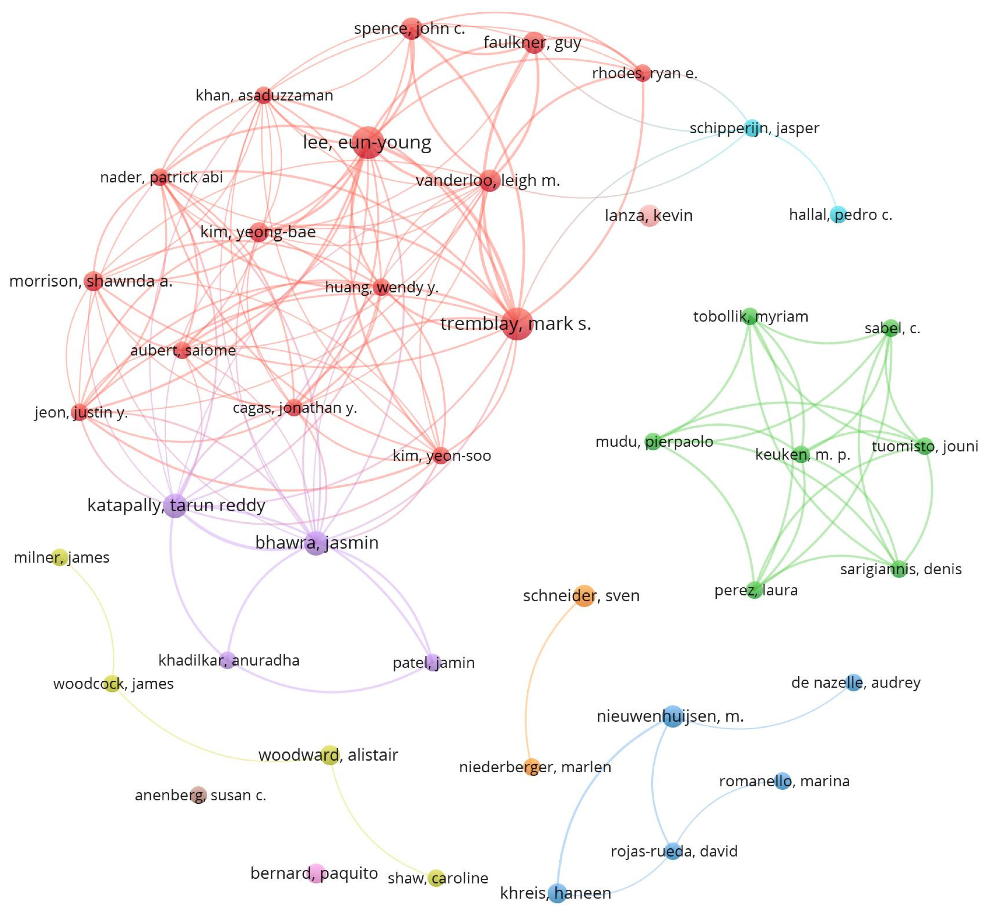 Societies 15 00161 g005