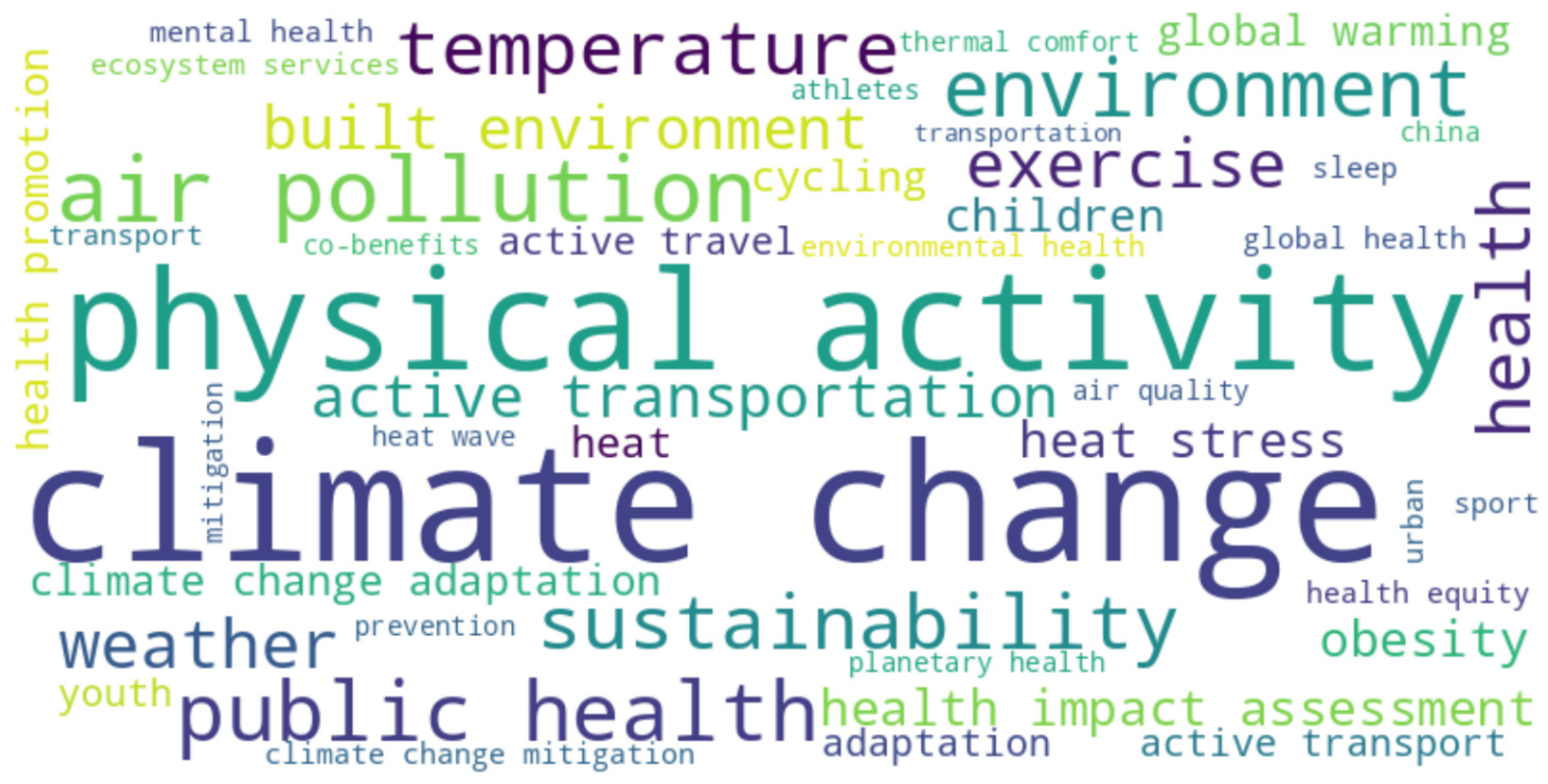 Societies 15 00161 g007