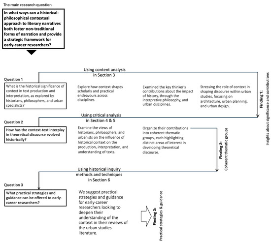 Practical Strategies and Guidance for Contextual Literature Reviews in ...